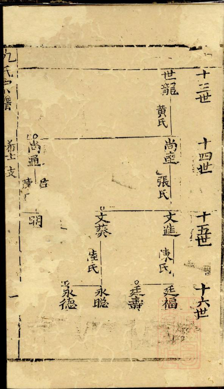 0577仇氏宗谱_004_第3页