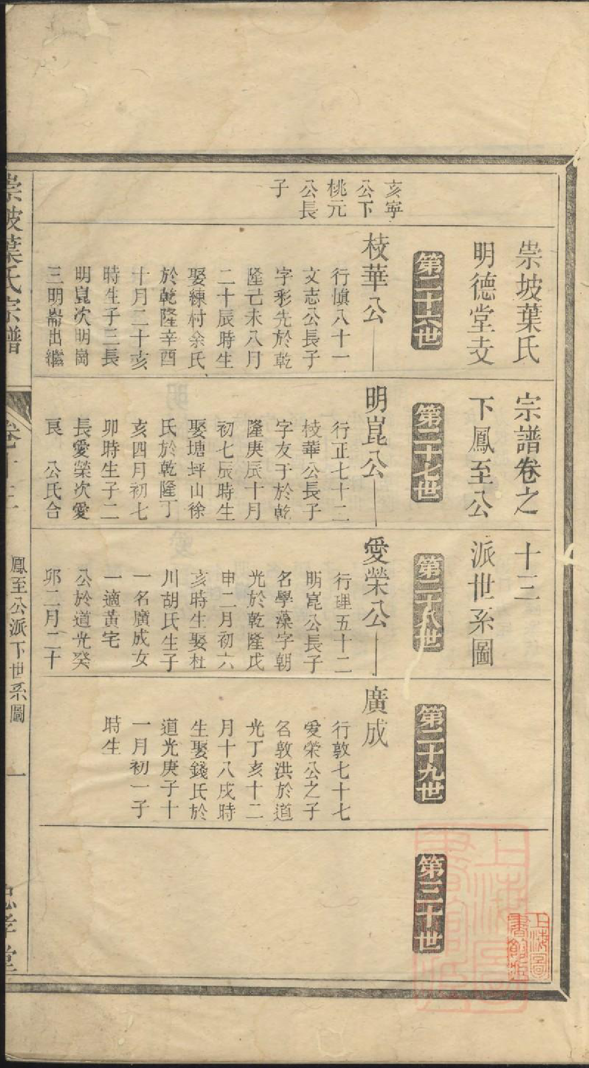 0578崇坡叶氏宗谱_004_第2页