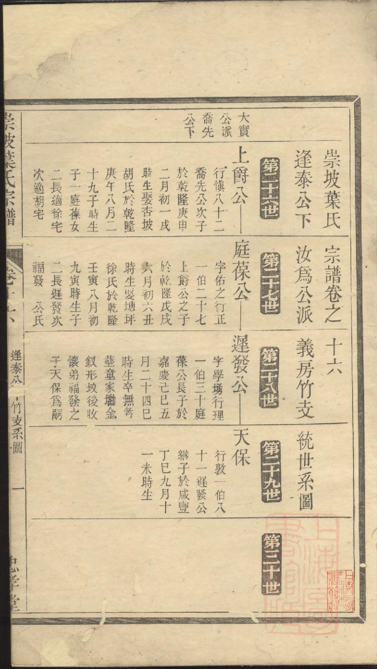 0578崇坡叶氏宗谱_005_第2页