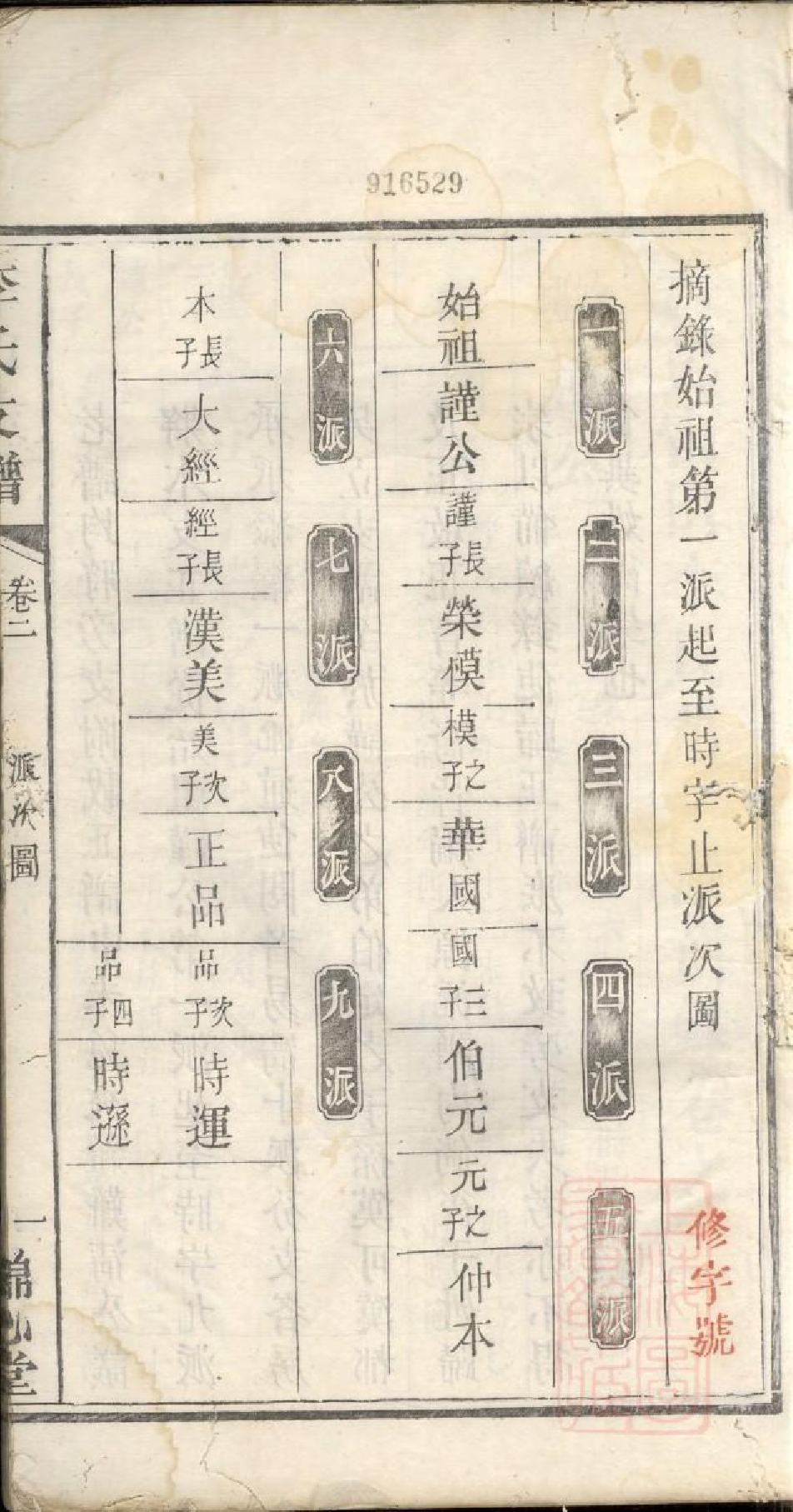 0588李氏支谱_003_第3页