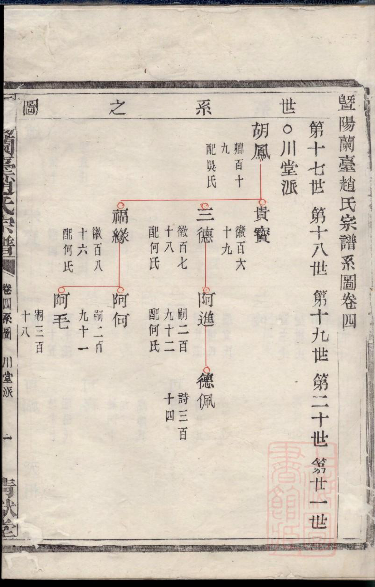 0597暨阳兰台赵氏宗谱_004_第3页