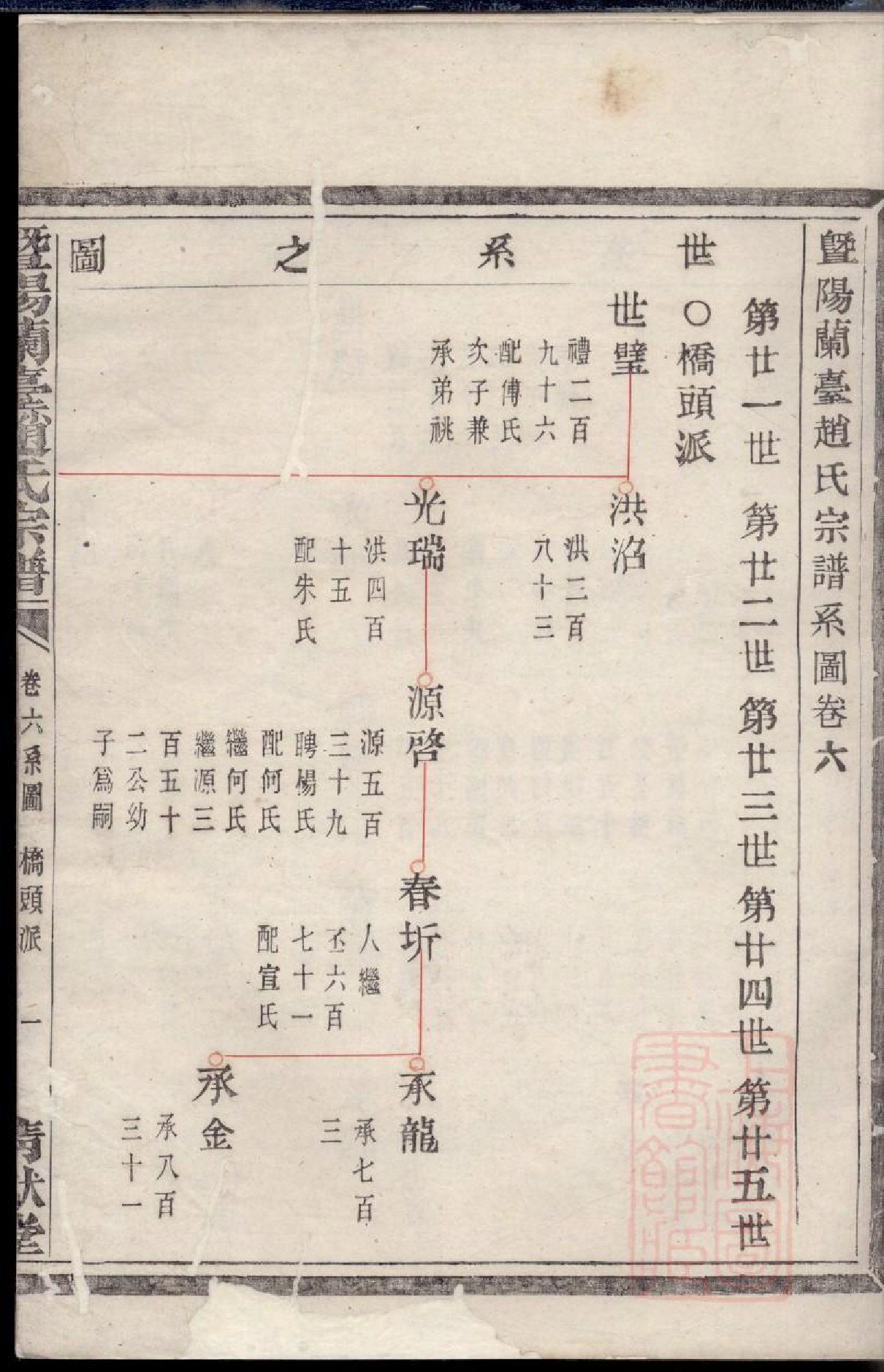 0597暨阳兰台赵氏宗谱_005_第3页
