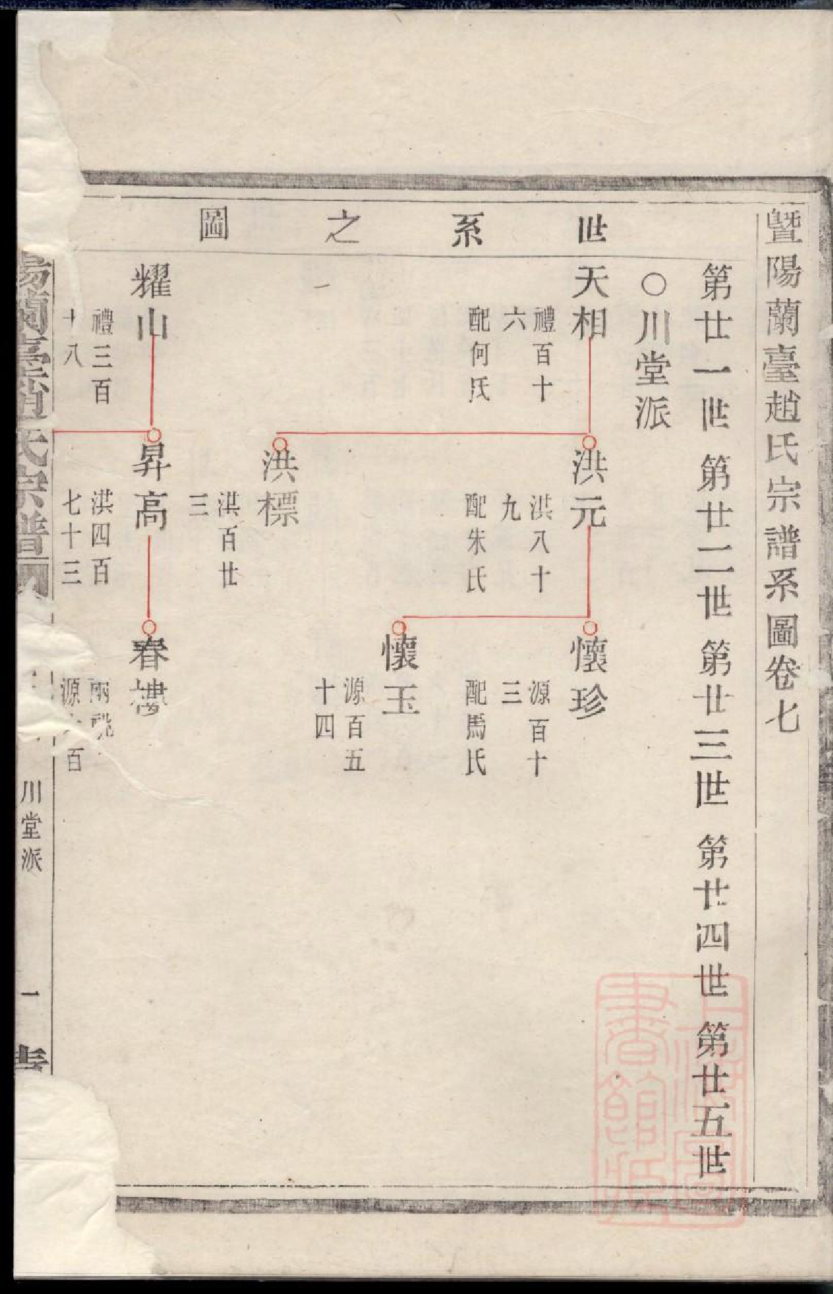 0597暨阳兰台赵氏宗谱_006_第3页