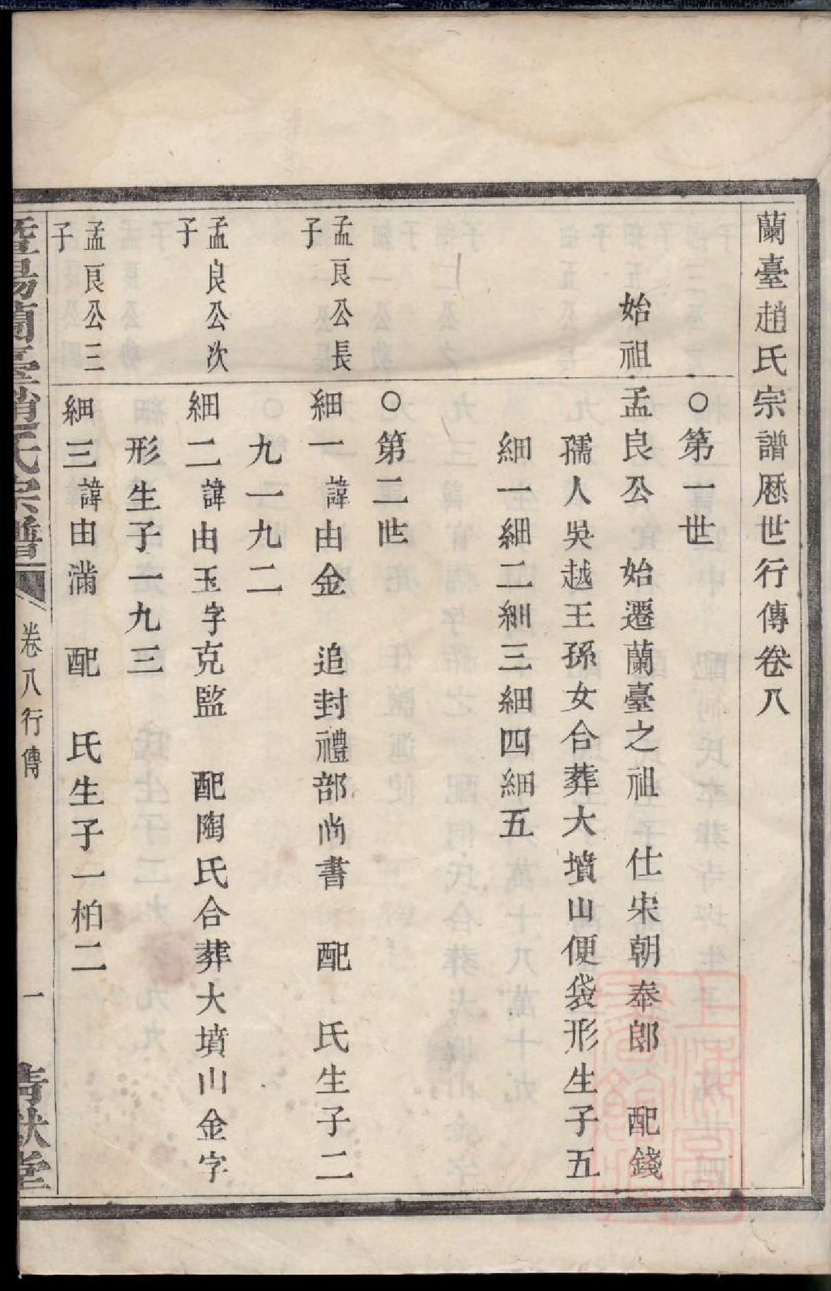 0597暨阳兰台赵氏宗谱_008_第2页