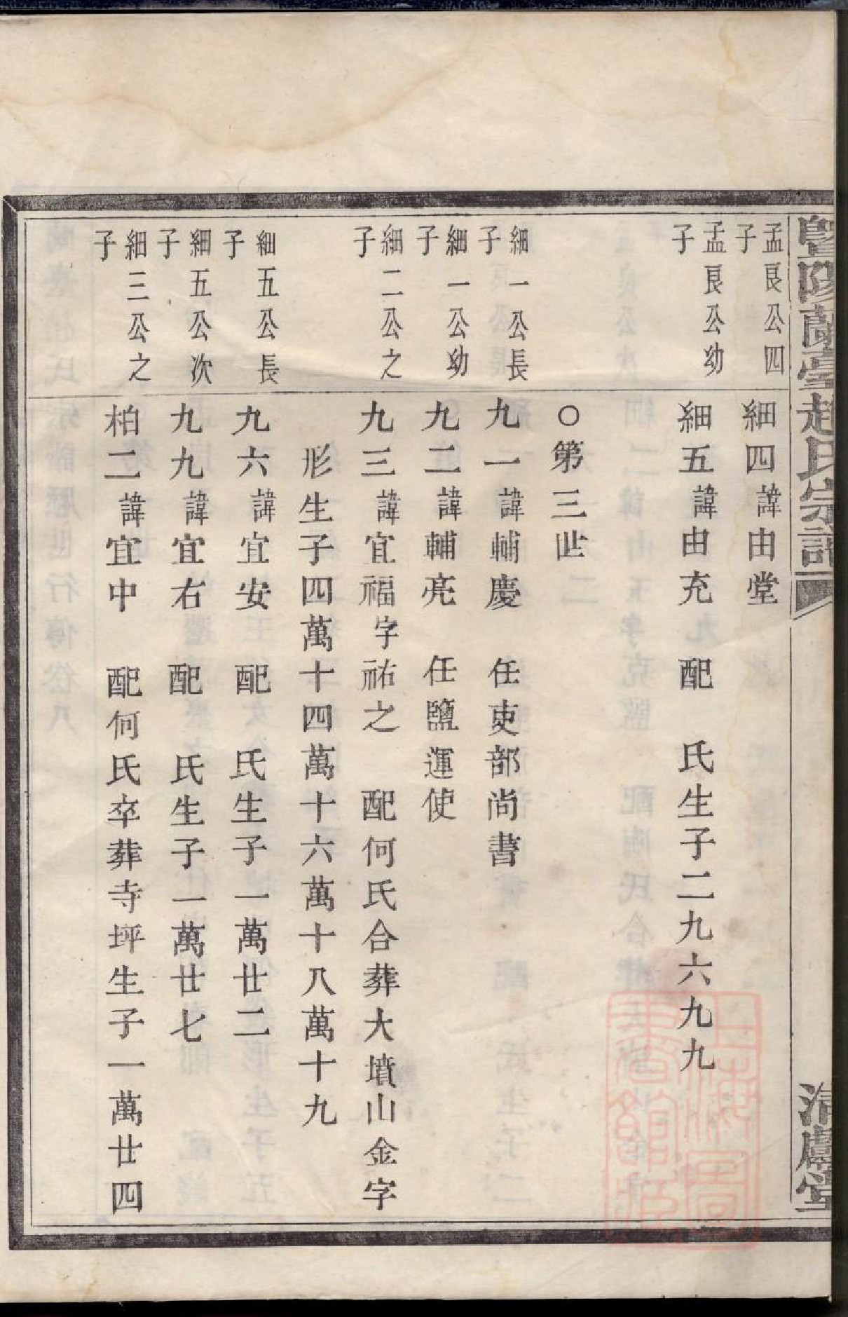 0597暨阳兰台赵氏宗谱_008_第3页