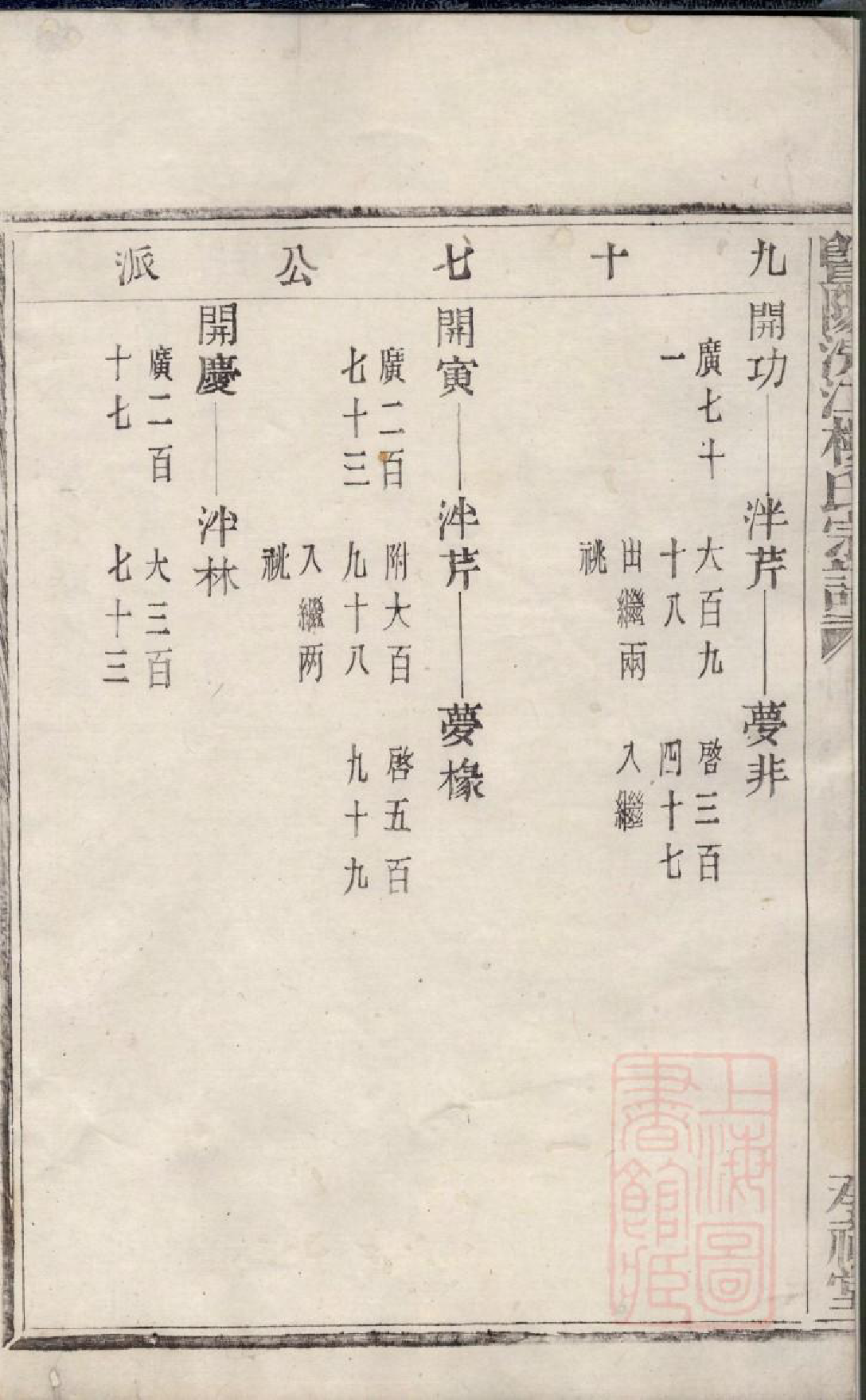 0598暨阳浣江楼氏宗谱_006_第3页