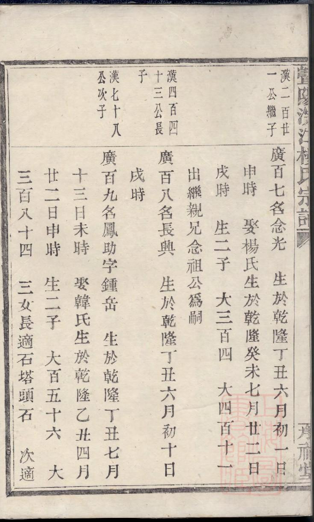 0598暨阳浣江楼氏宗谱_011_第3页