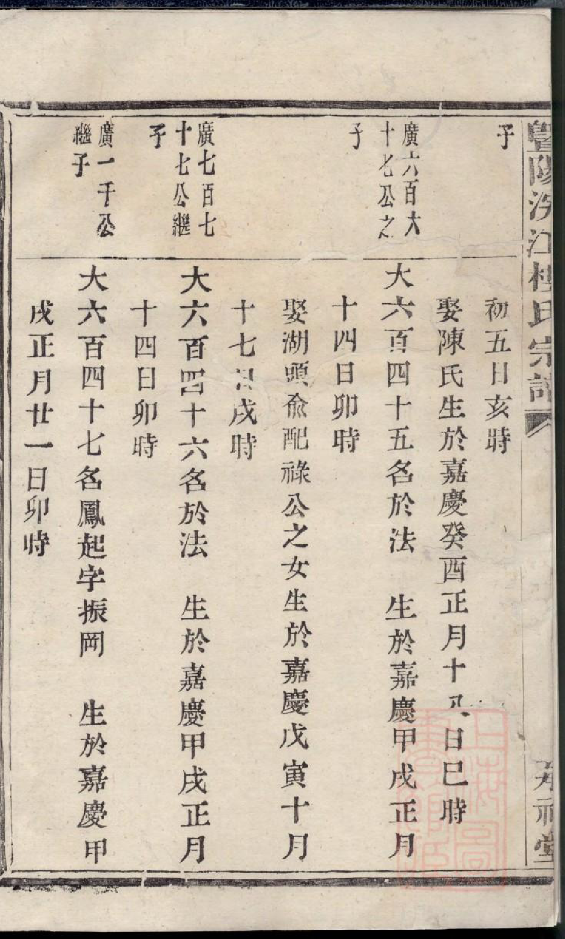 0598暨阳浣江楼氏宗谱_014_第3页