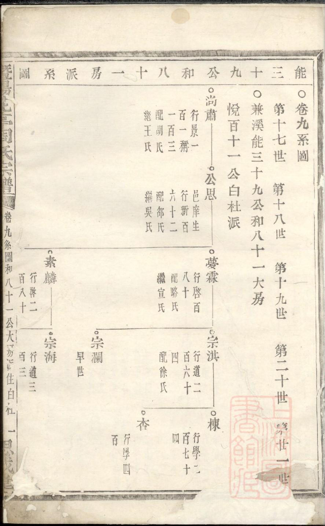 0599暨阳花亭周氏宗谱_004_第2页