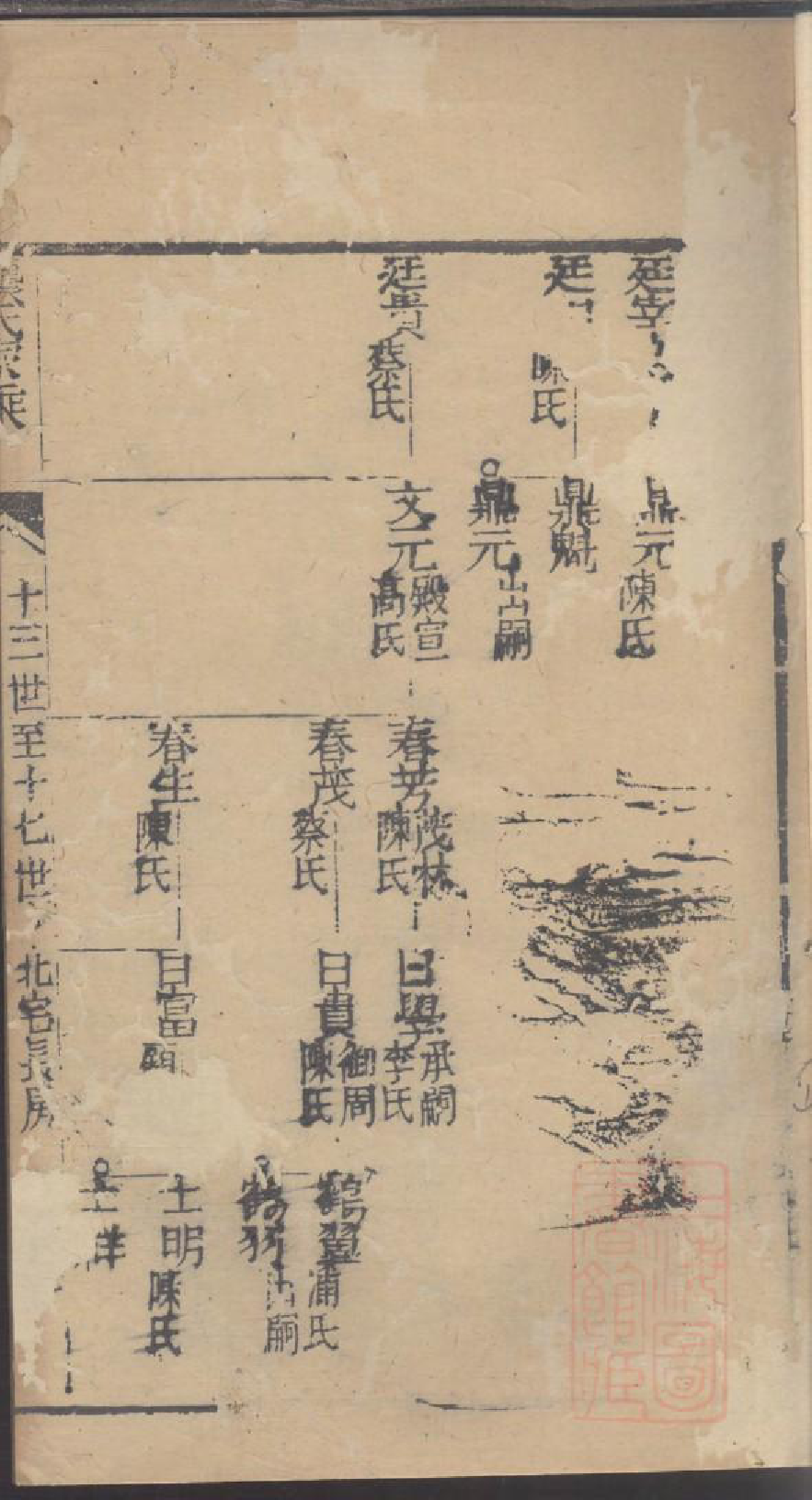 0047龚氏家乘_049_第3页