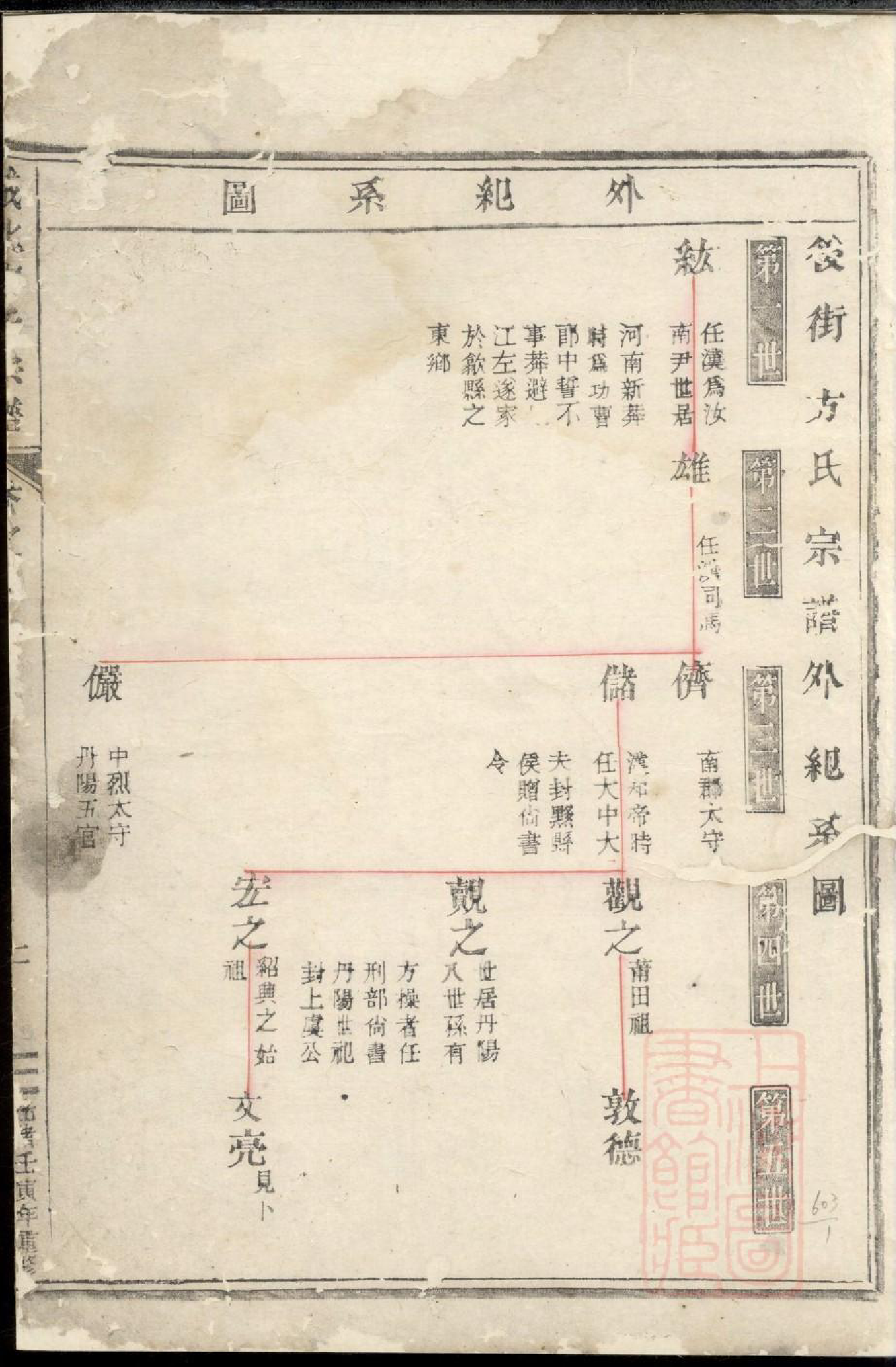 0610城北方氏宗谱_001_第3页