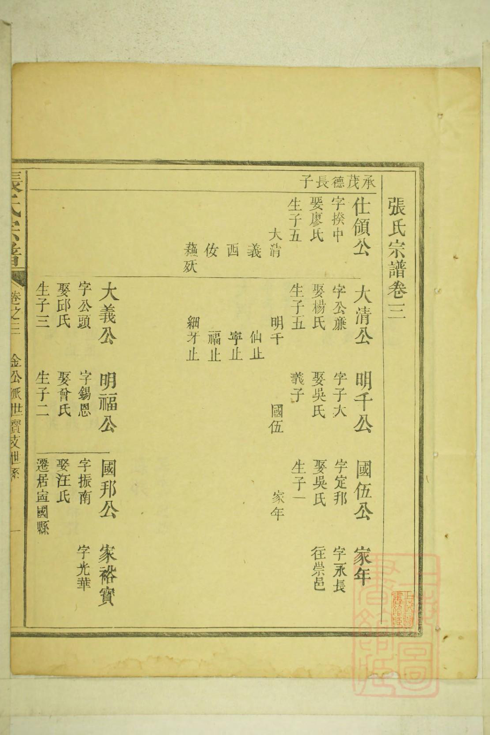 0001清河张氏宗谱_003_第3页