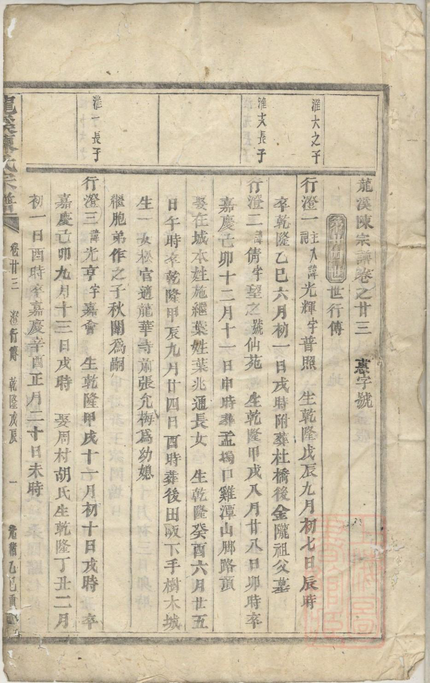 0544龙溪陈氏宗谱_021_第3页
