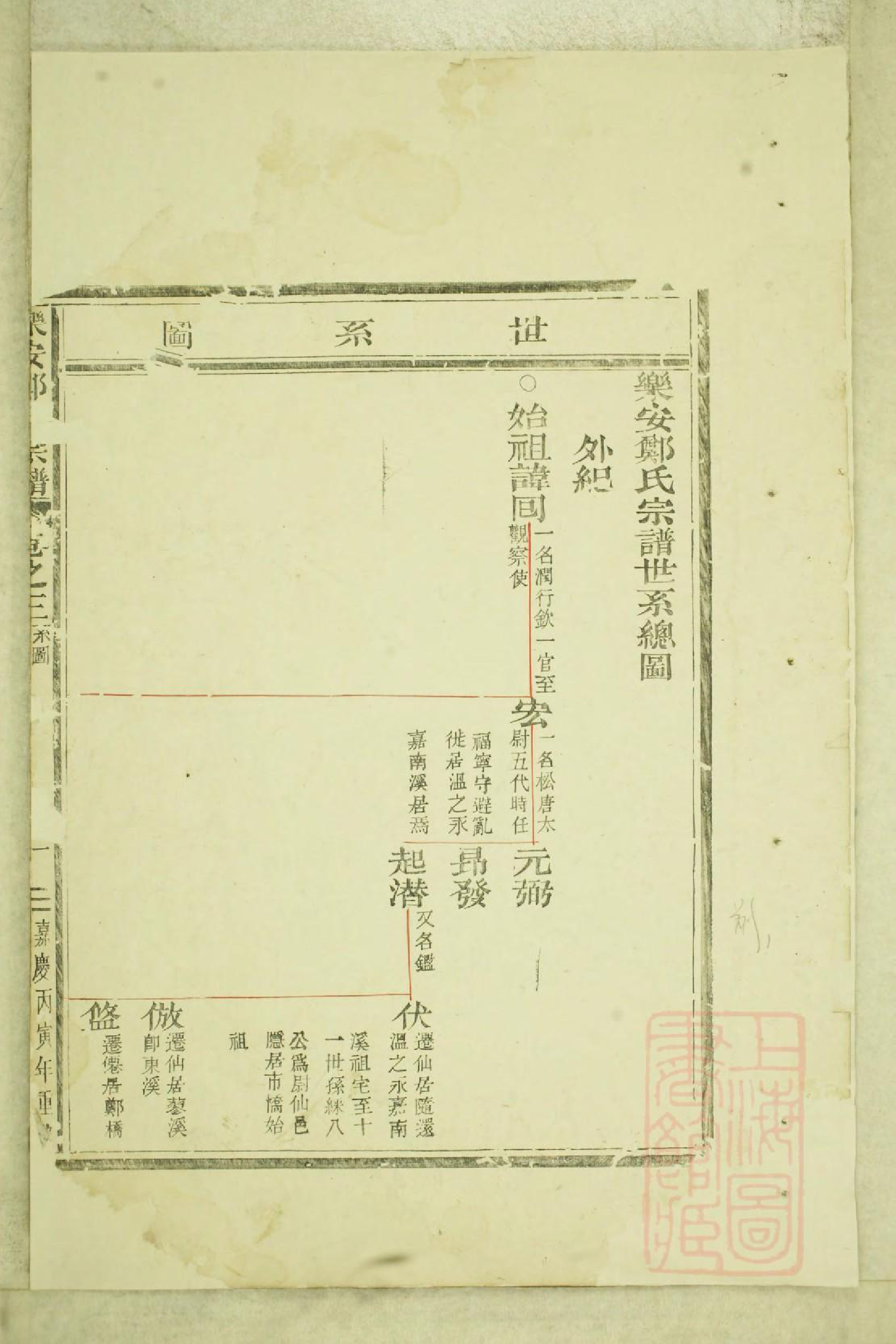 0545乐安郑氏宗谱_002_第2页