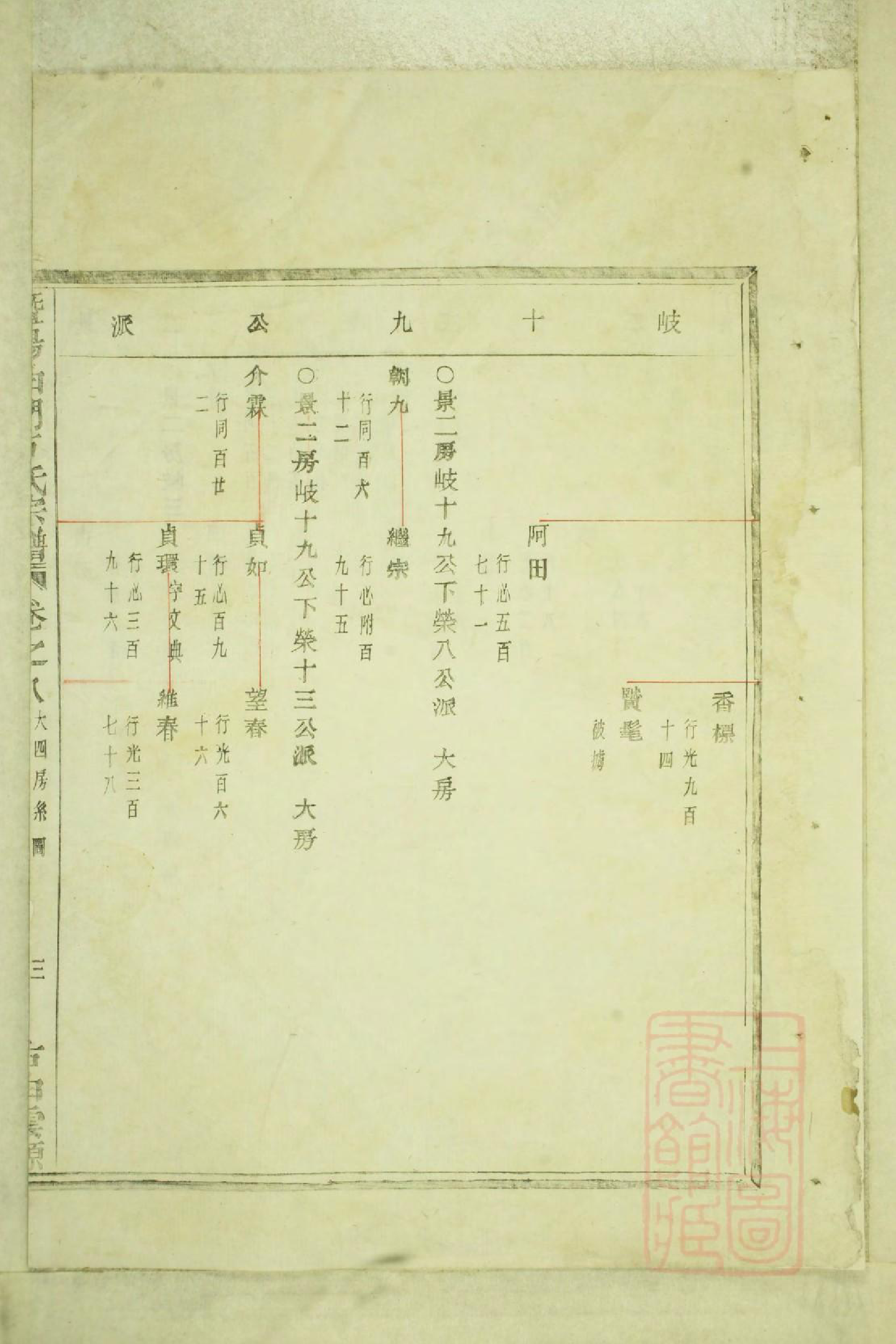 0547暨阳白门方氏宗谱_004_第3页