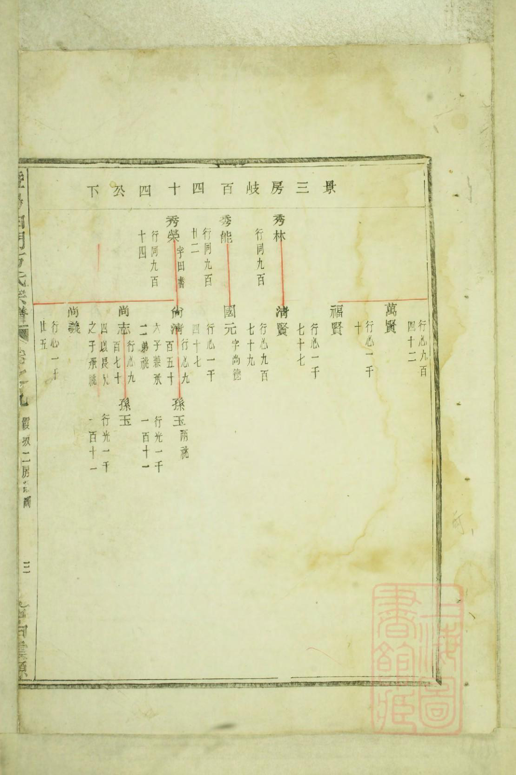 0547暨阳白门方氏宗谱_005_第2页