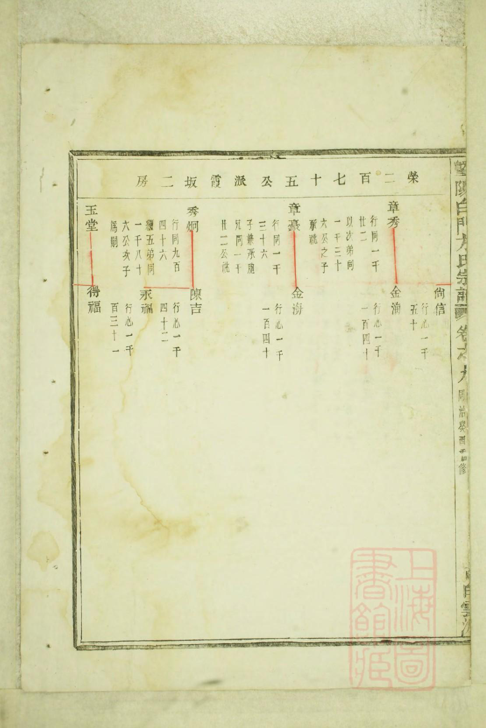 0547暨阳白门方氏宗谱_005_第3页