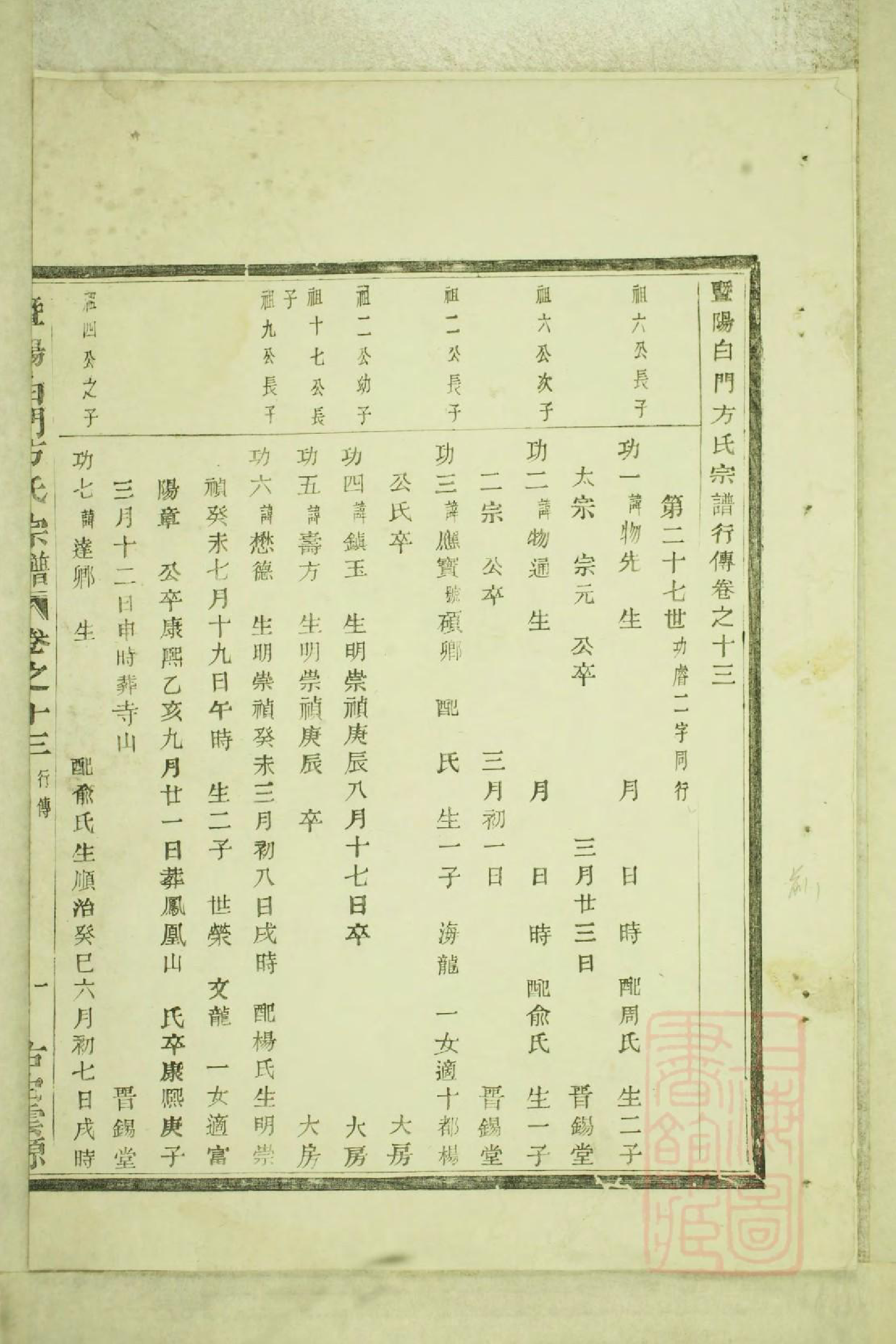 0547暨阳白门方氏宗谱_009_第2页