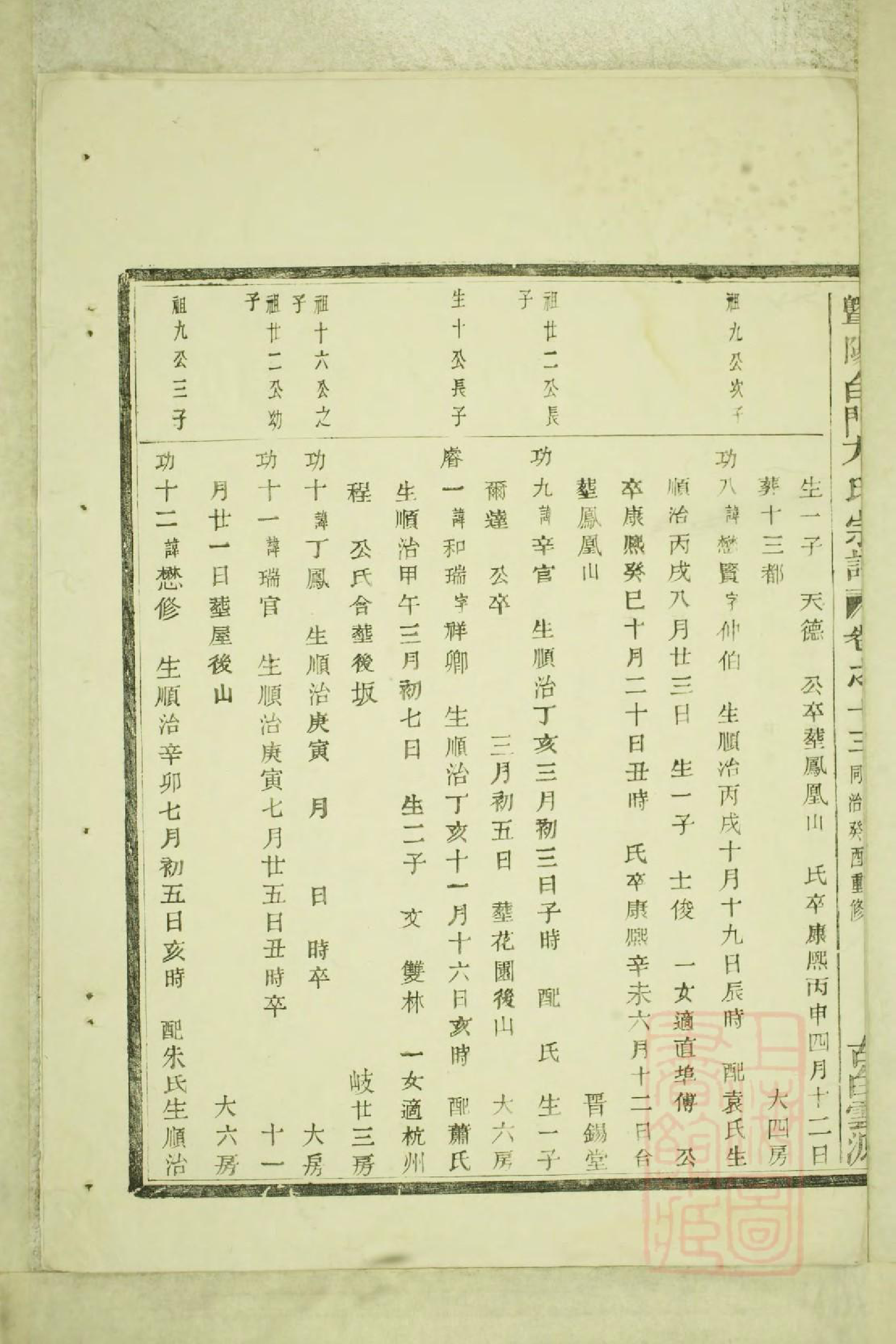 0547暨阳白门方氏宗谱_009_第3页