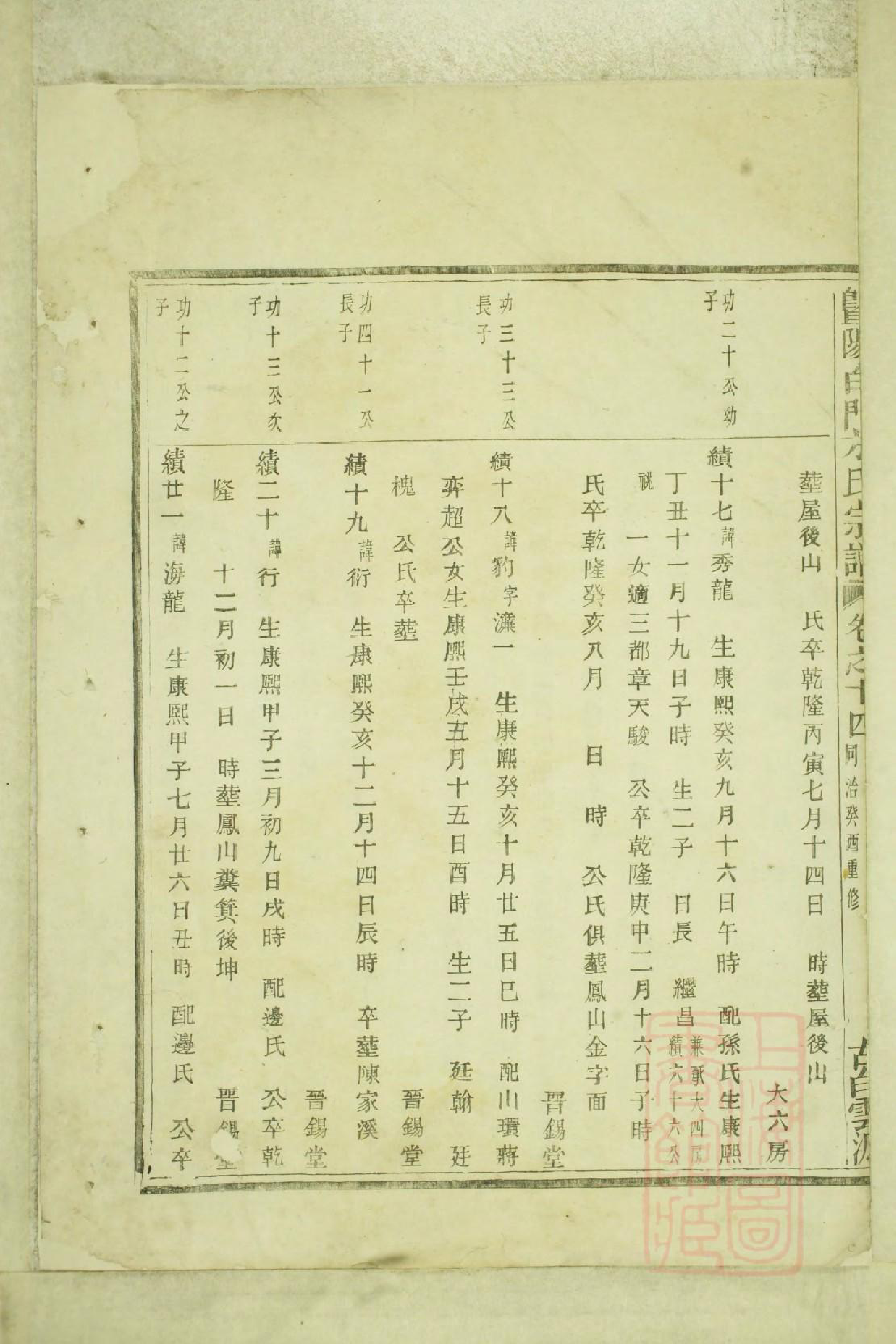0547暨阳白门方氏宗谱_010_第3页