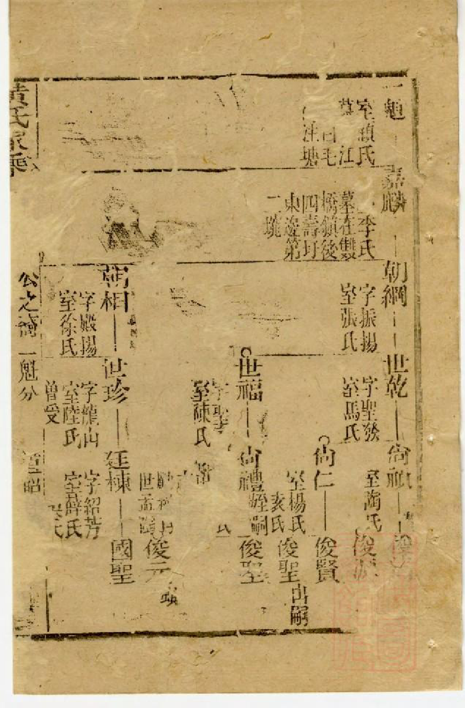 0550黄氏家乘_006_第2页