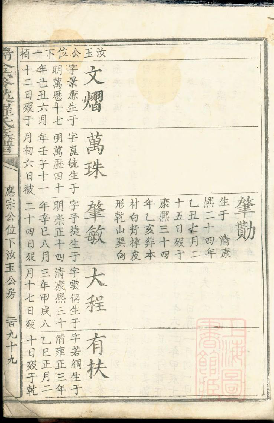 0559瑞金密溪罗氏族谱_004_第3页