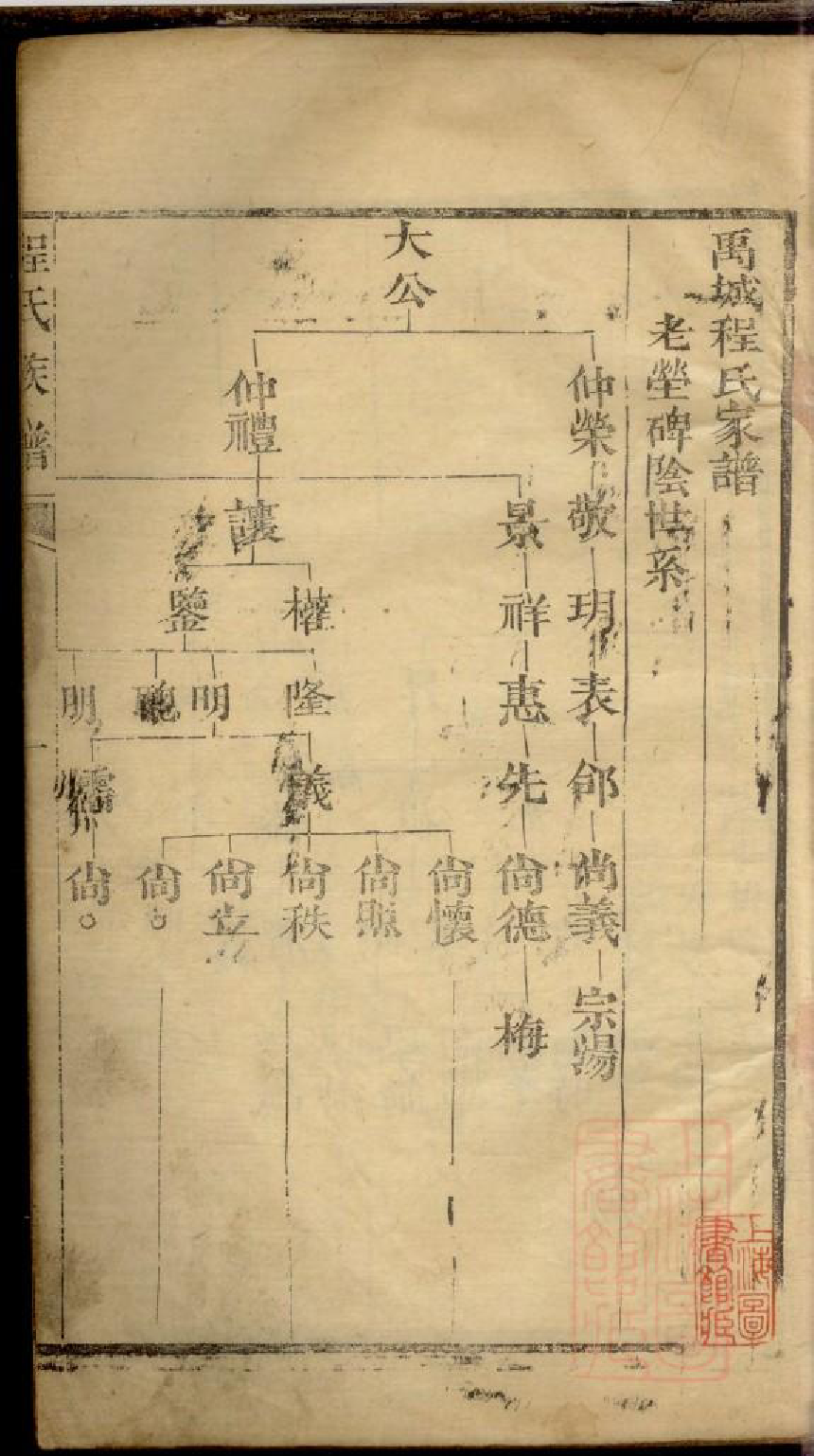 0055程氏族谱_006_第2页