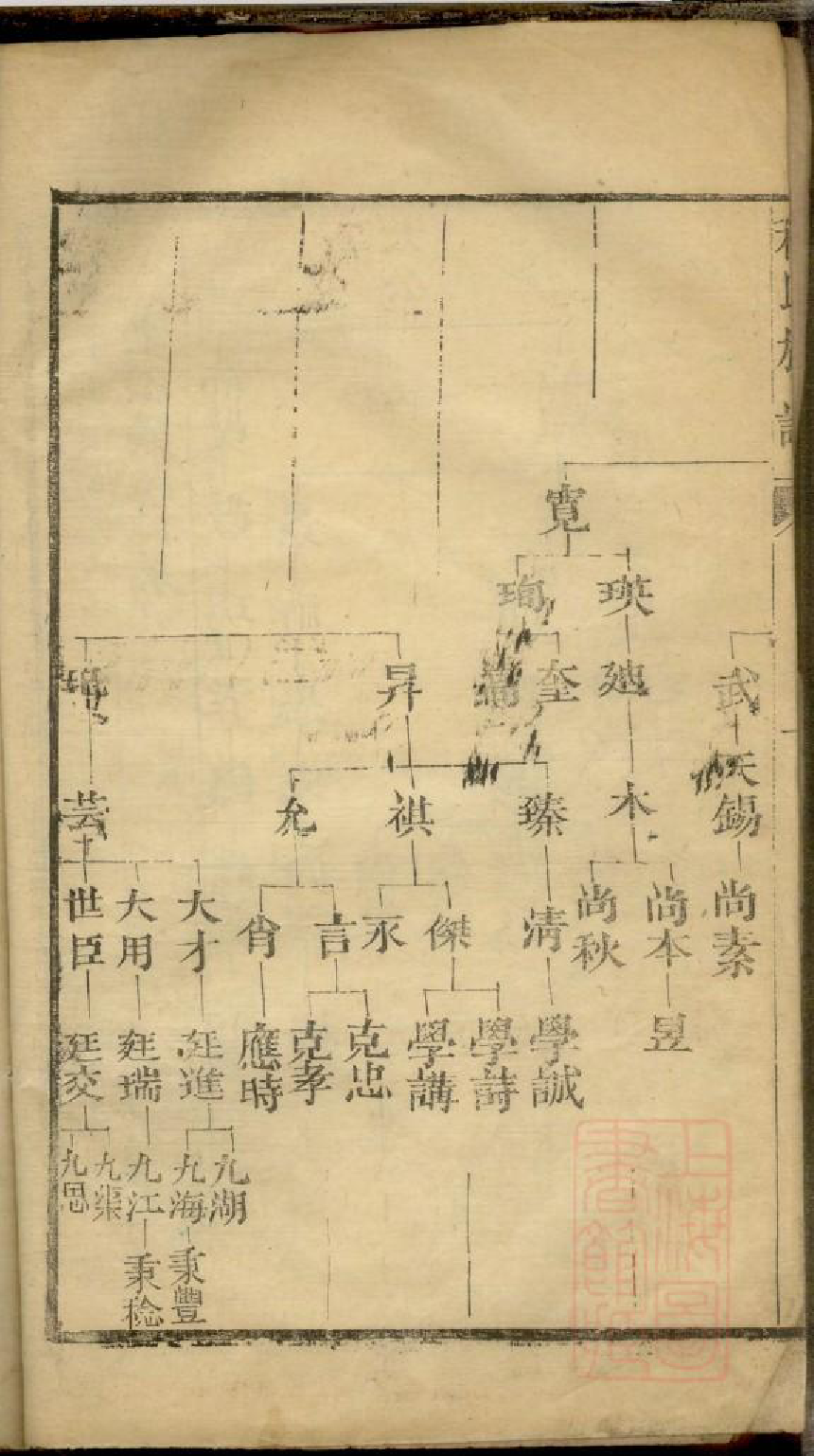 0055程氏族谱_006_第3页