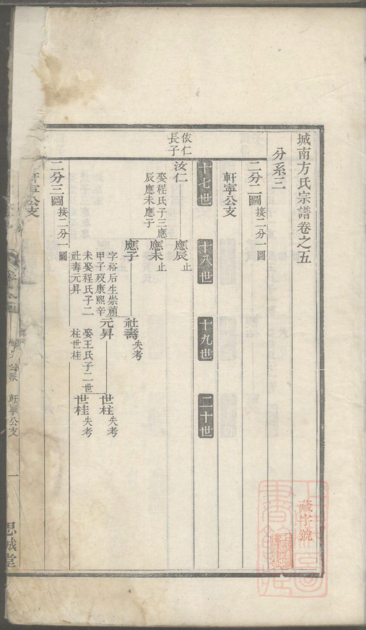 0056城南方氏宗谱_002_第2页