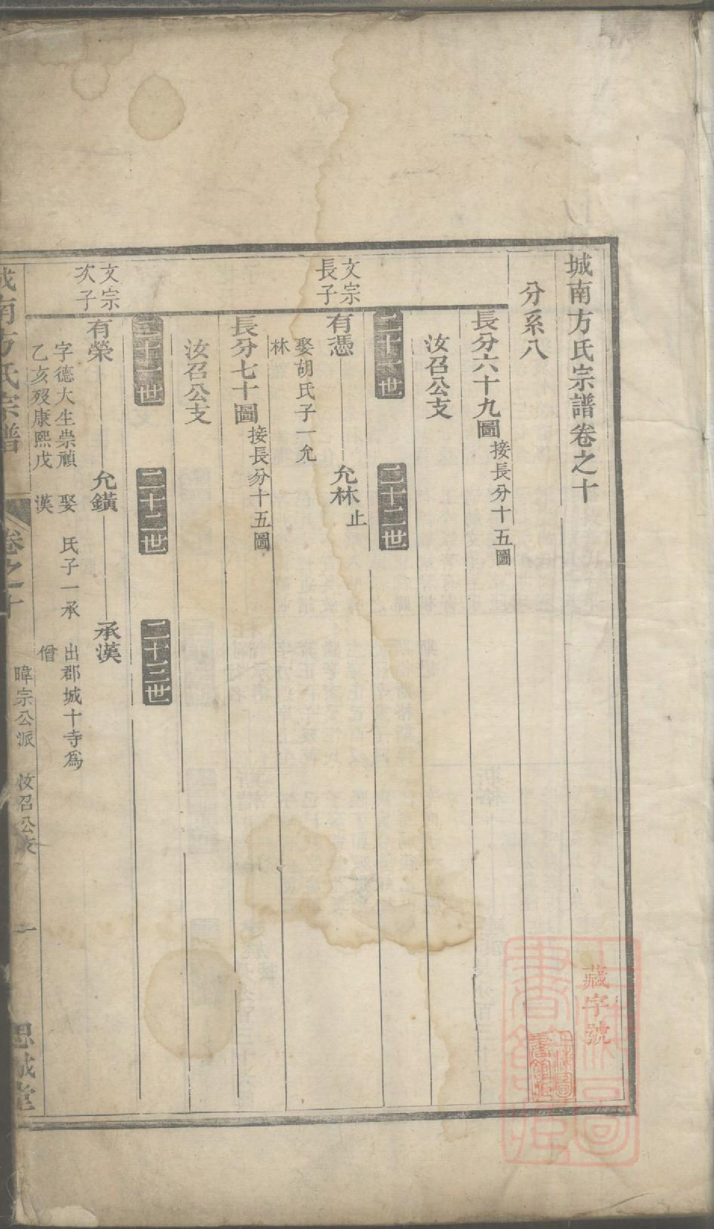 0056城南方氏宗谱_003_第2页
