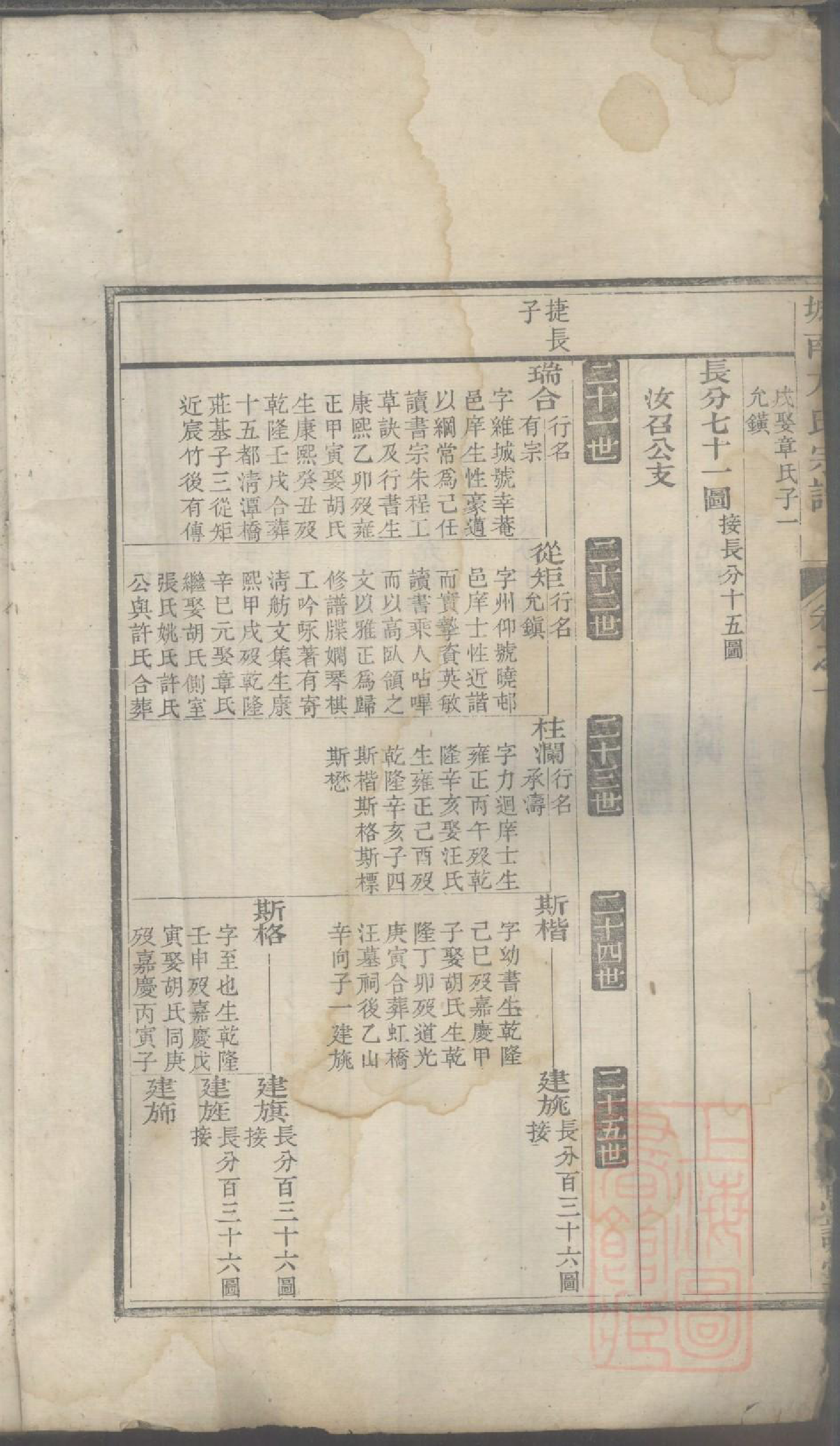 0056城南方氏宗谱_003_第3页