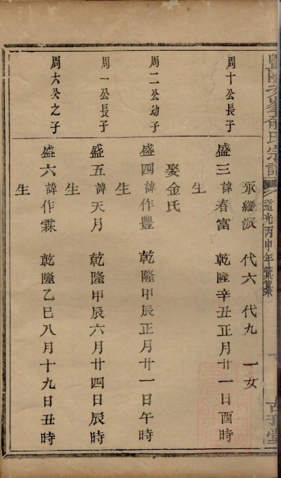 0617暨阳次峰俞氏宗谱_035_第3页