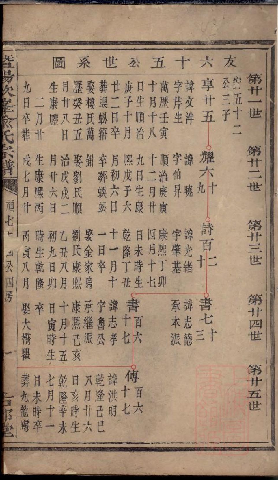0617暨阳次峰俞氏宗谱_060_第2页