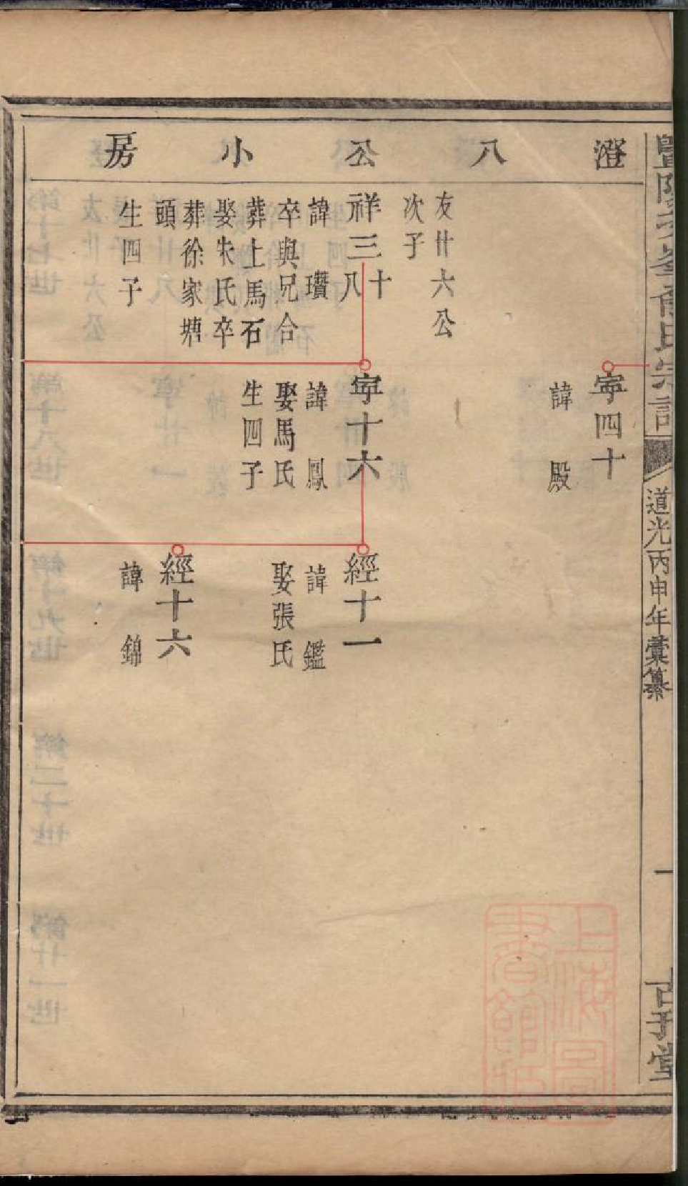 0617暨阳次峰俞氏宗谱_061_第3页