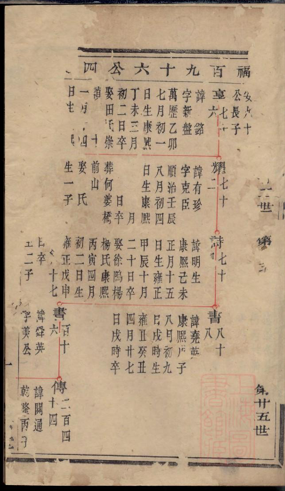 0617暨阳次峰俞氏宗谱_064_第3页