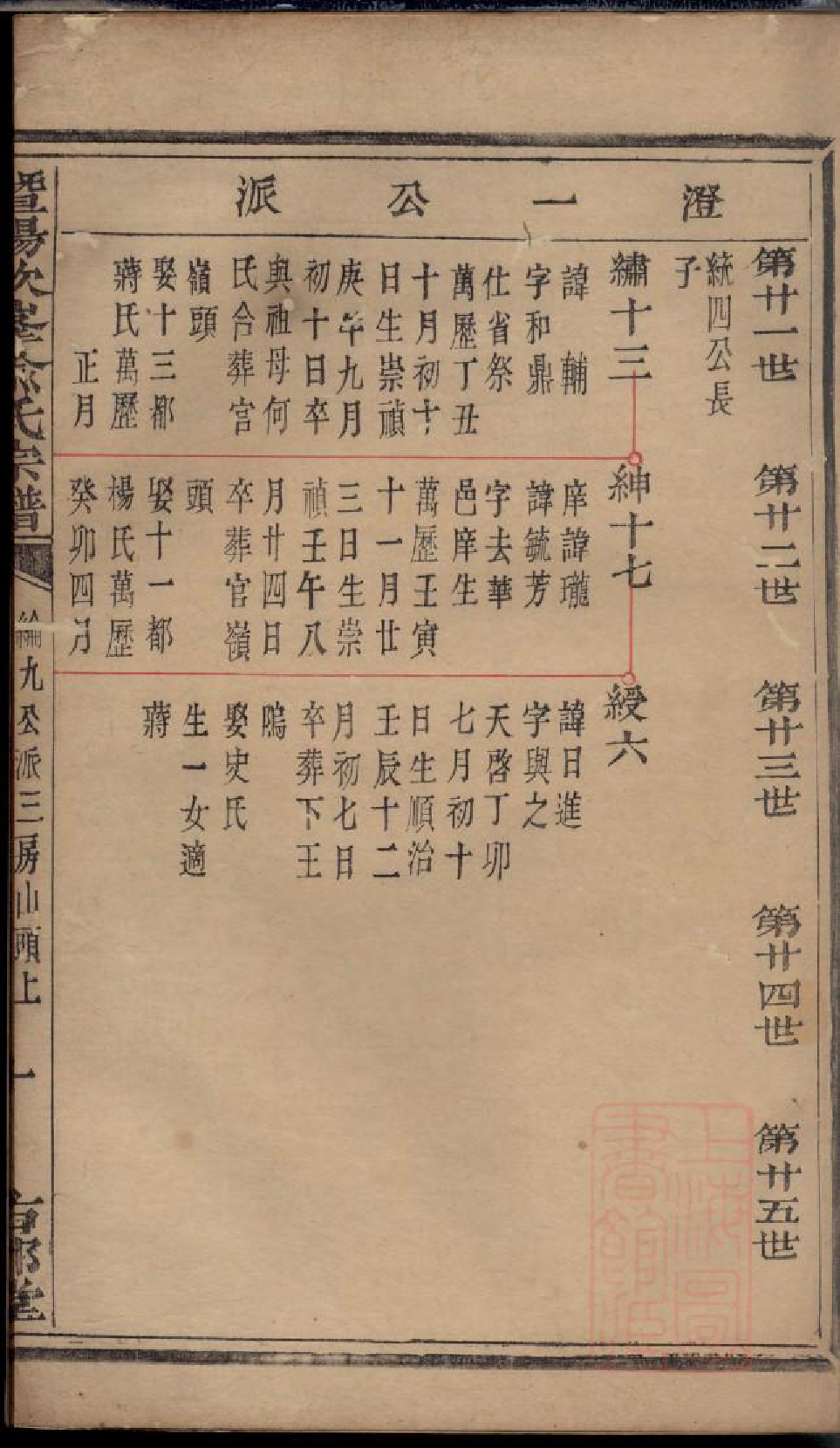 0617暨阳次峰俞氏宗谱_066_第3页