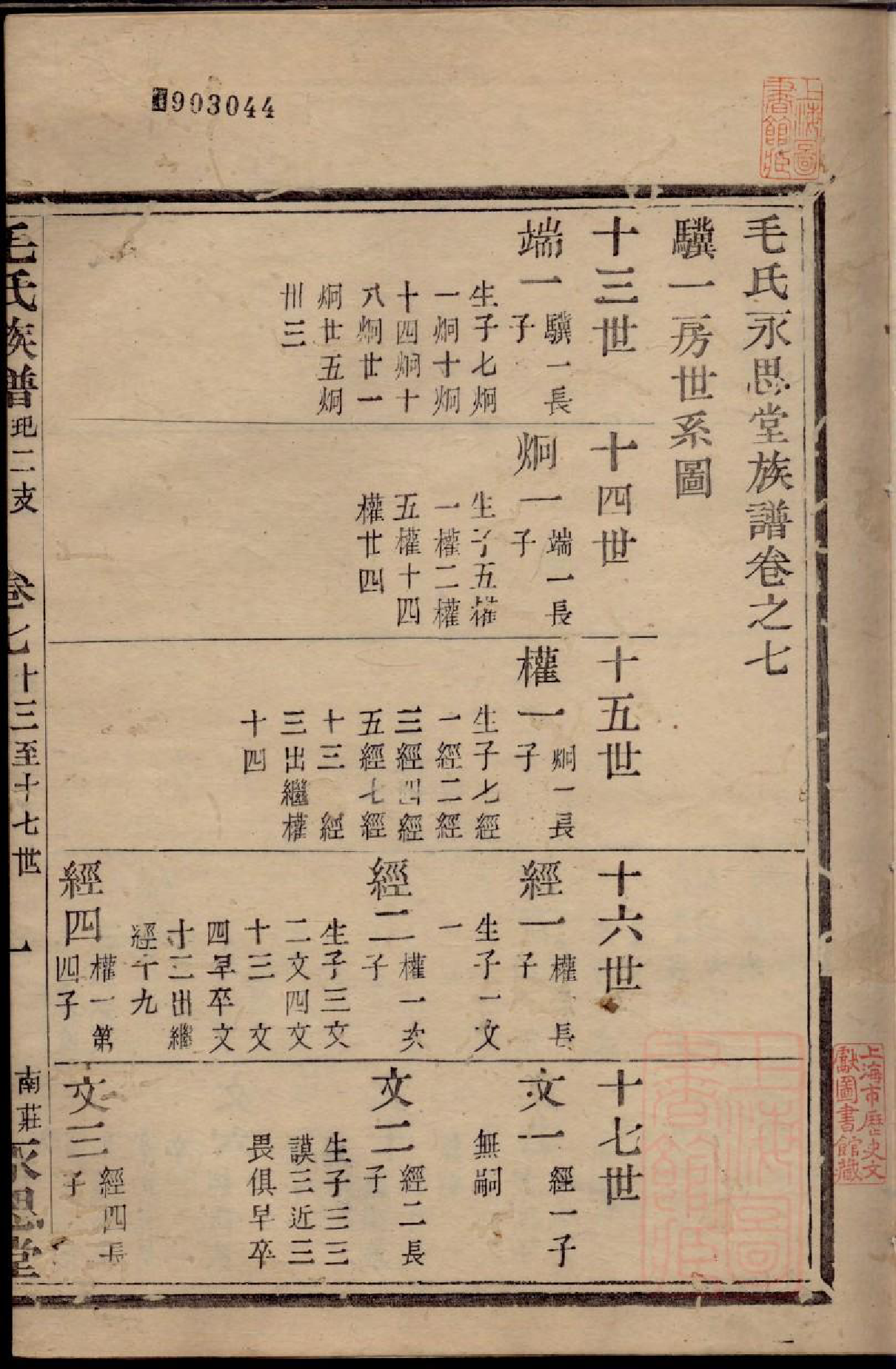 0632毛氏永思堂族谱_008_第3页