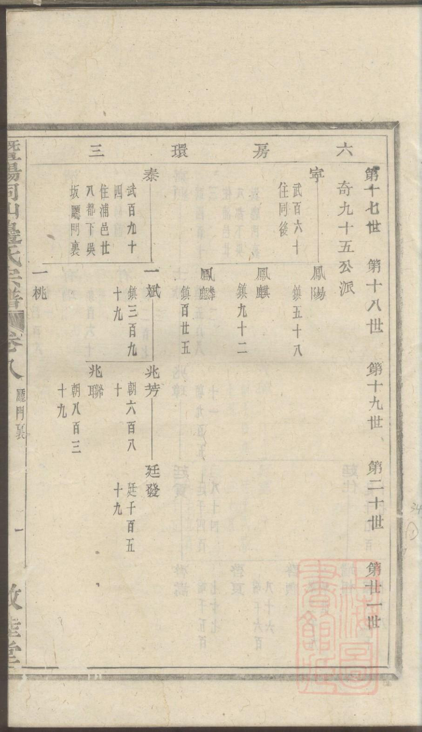 0641暨阳同山边氏宗谱_008_第3页