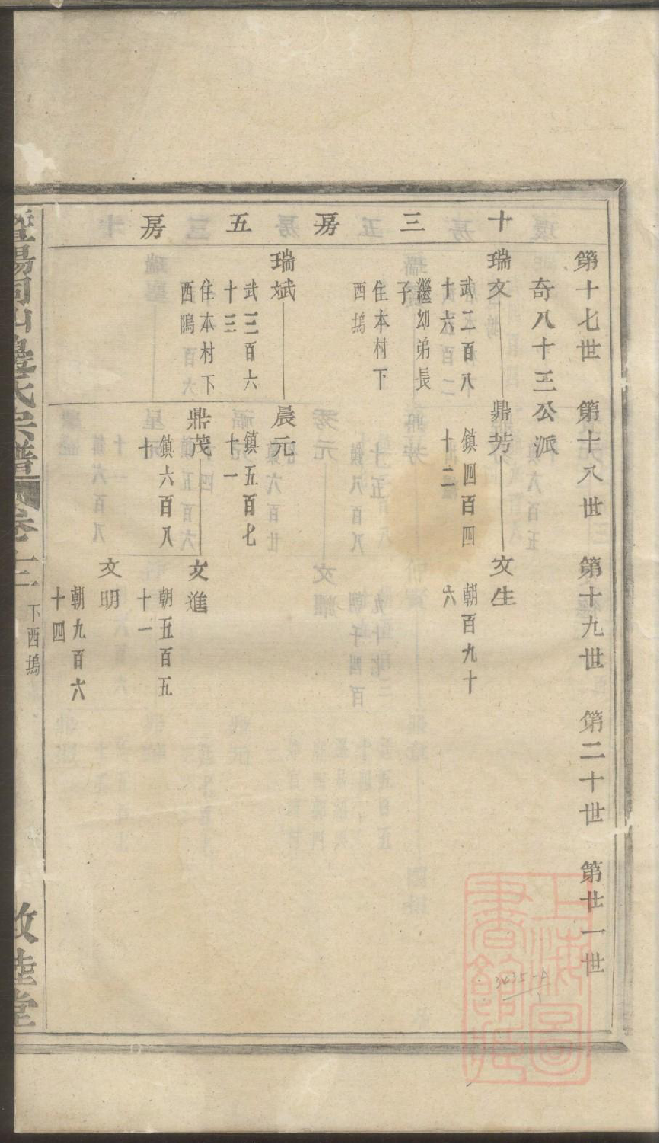 0641暨阳同山边氏宗谱_011_第3页