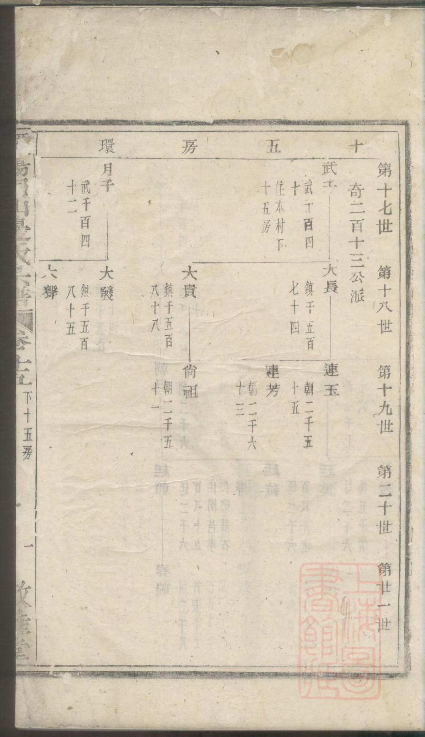 0641暨阳同山边氏宗谱_014_第3页