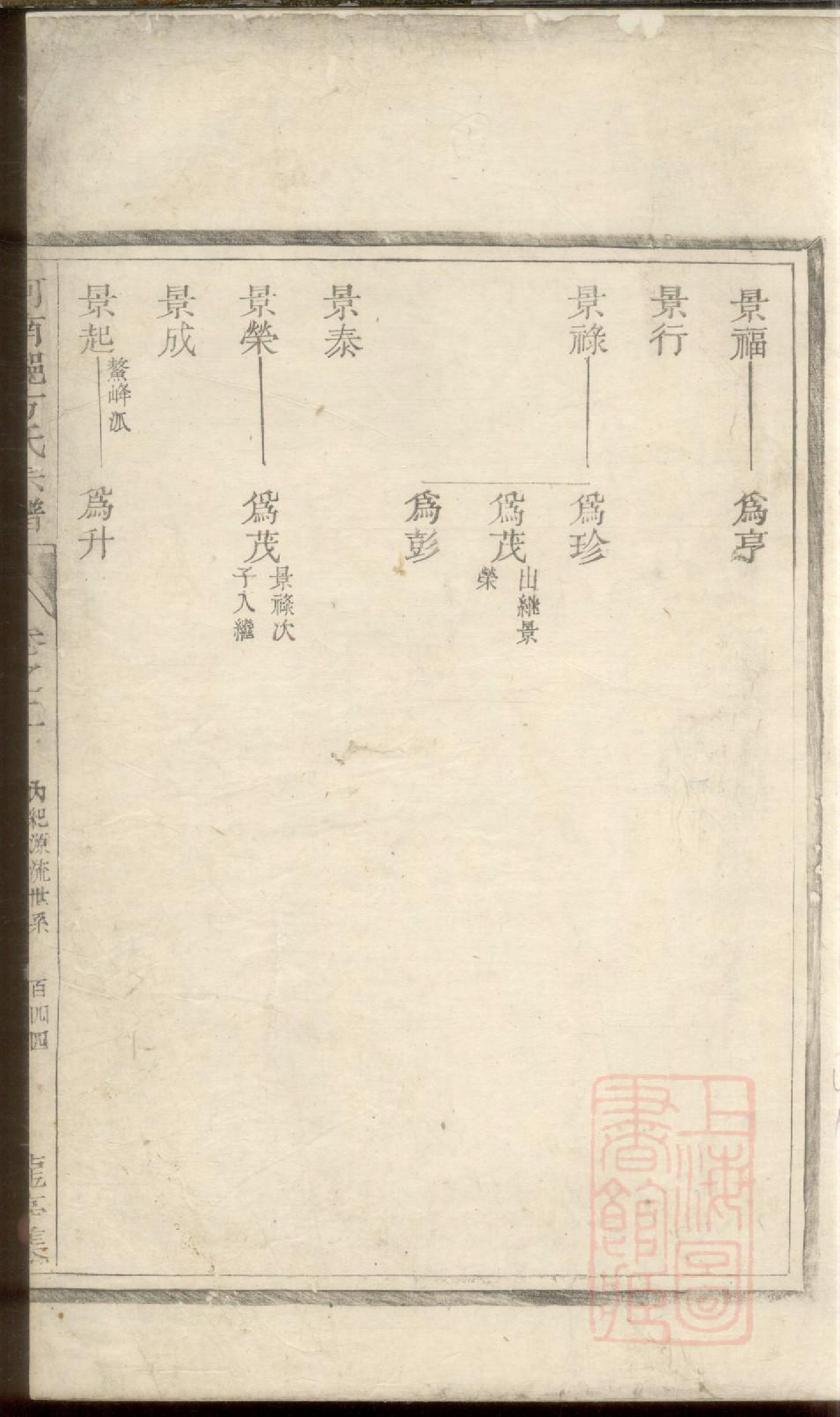 0646河南郡方氏宗谱_004_第2页