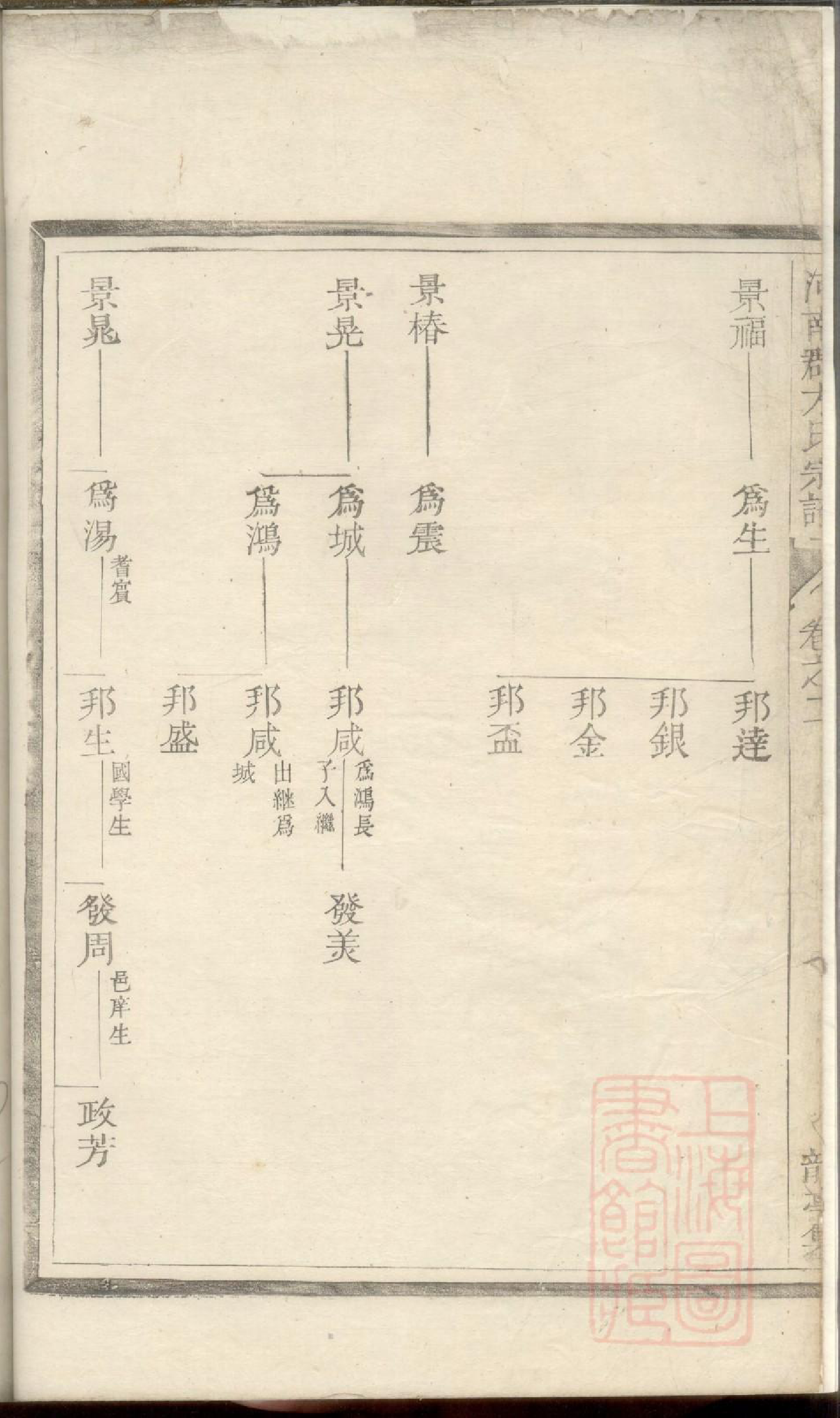0646河南郡方氏宗谱_004_第3页