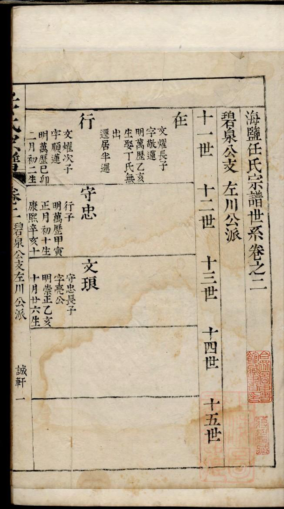 0647海盐任氏宗谱_006_第2页
