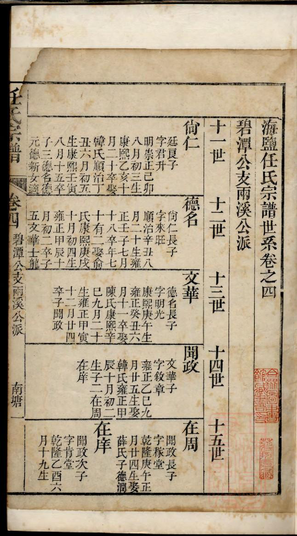 0647海盐任氏宗谱_008_第2页