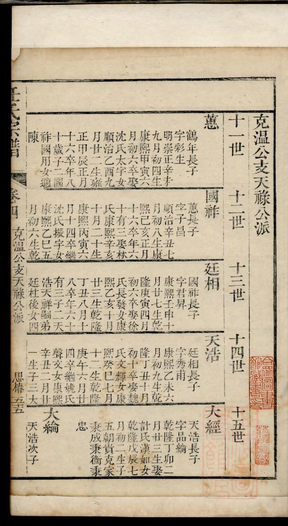 0647海盐任氏宗谱_009_第2页