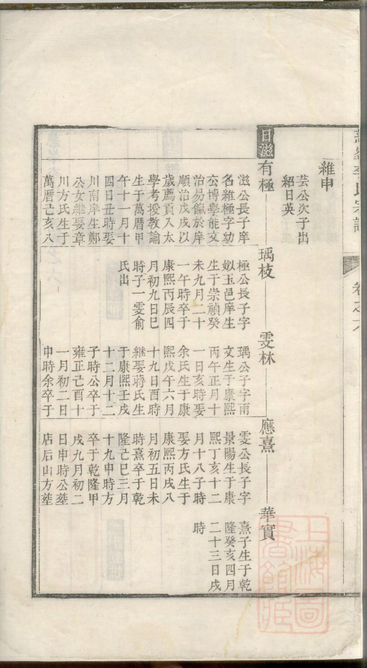 0657慈峰李氏宗谱_005_第3页