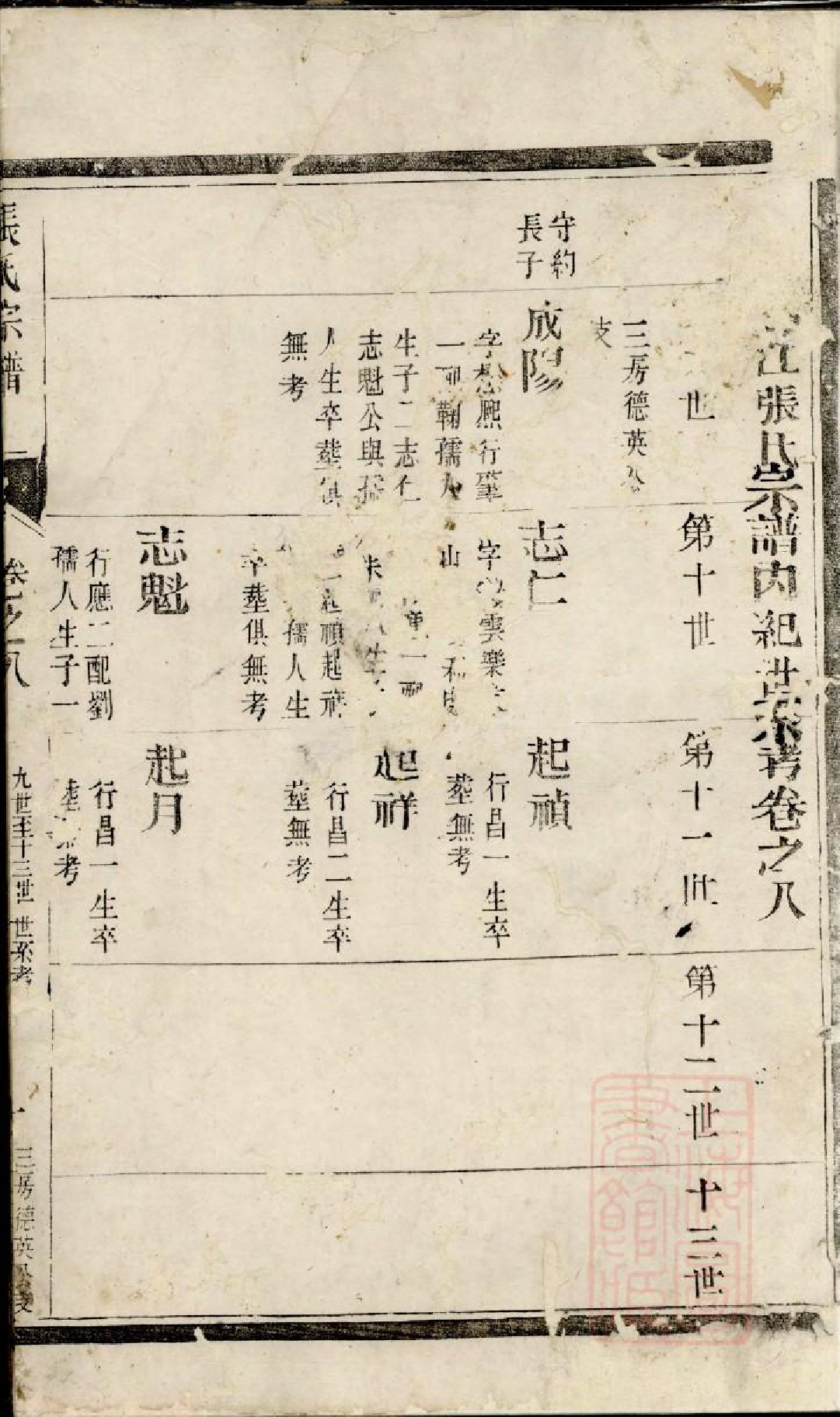 0673靖江张氏宗谱_002_第2页