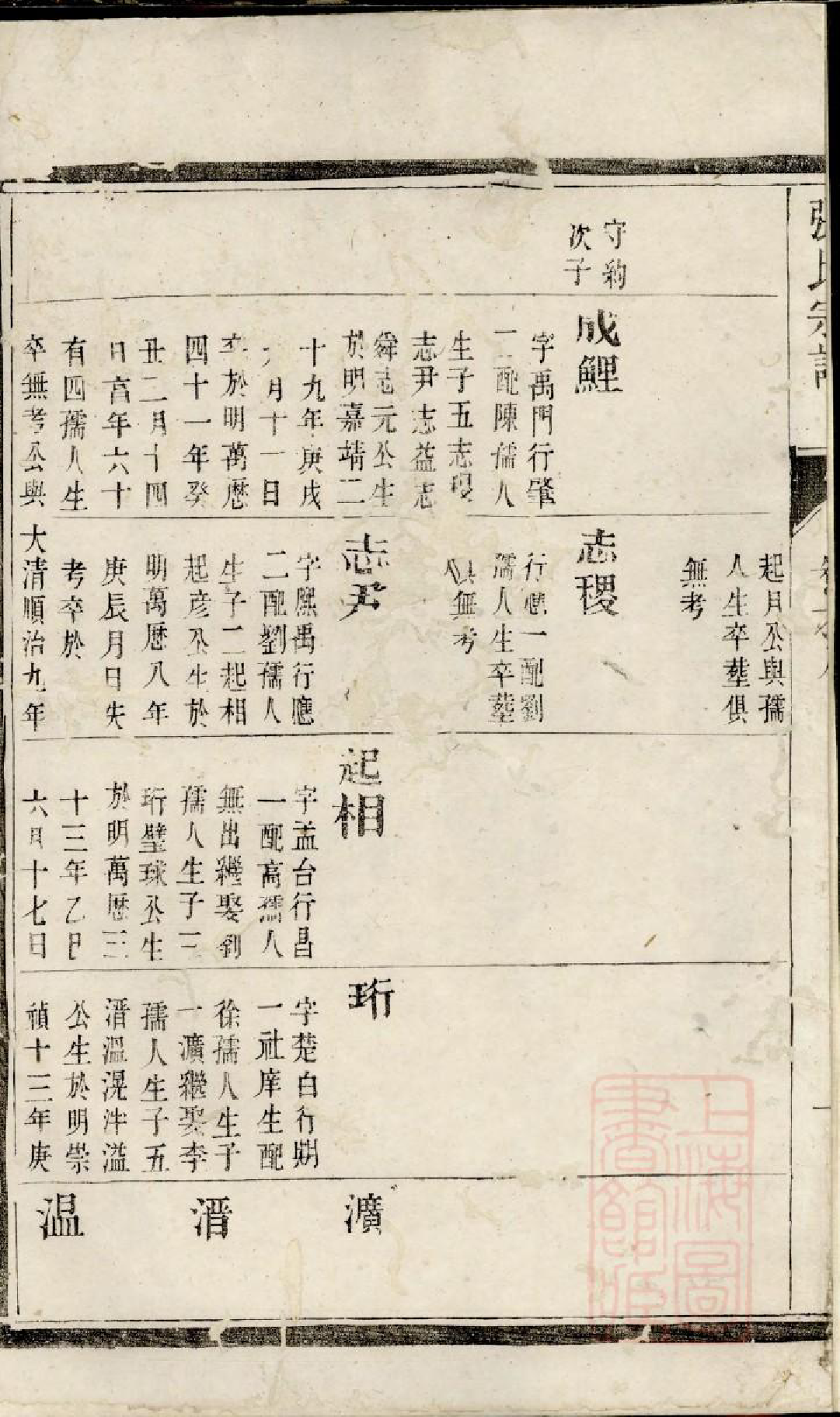 0673靖江张氏宗谱_002_第3页