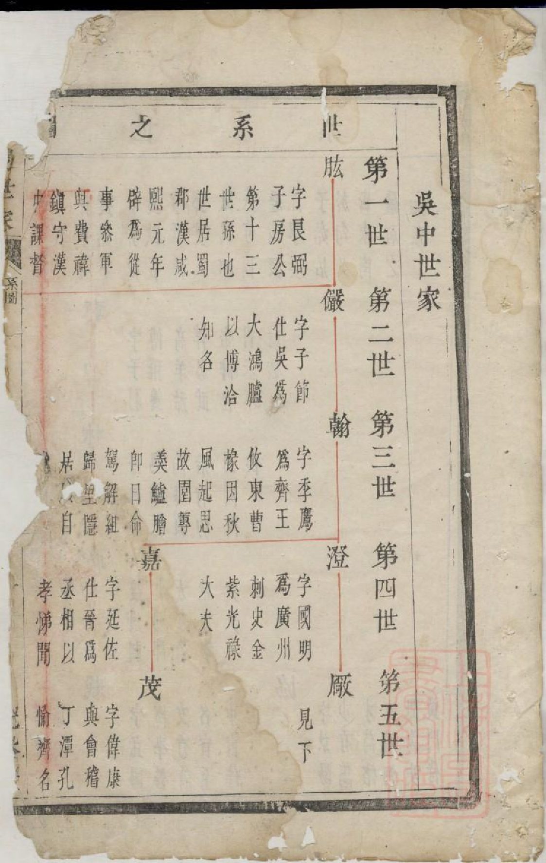 0678暨阳张氏宗谱_001_第2页