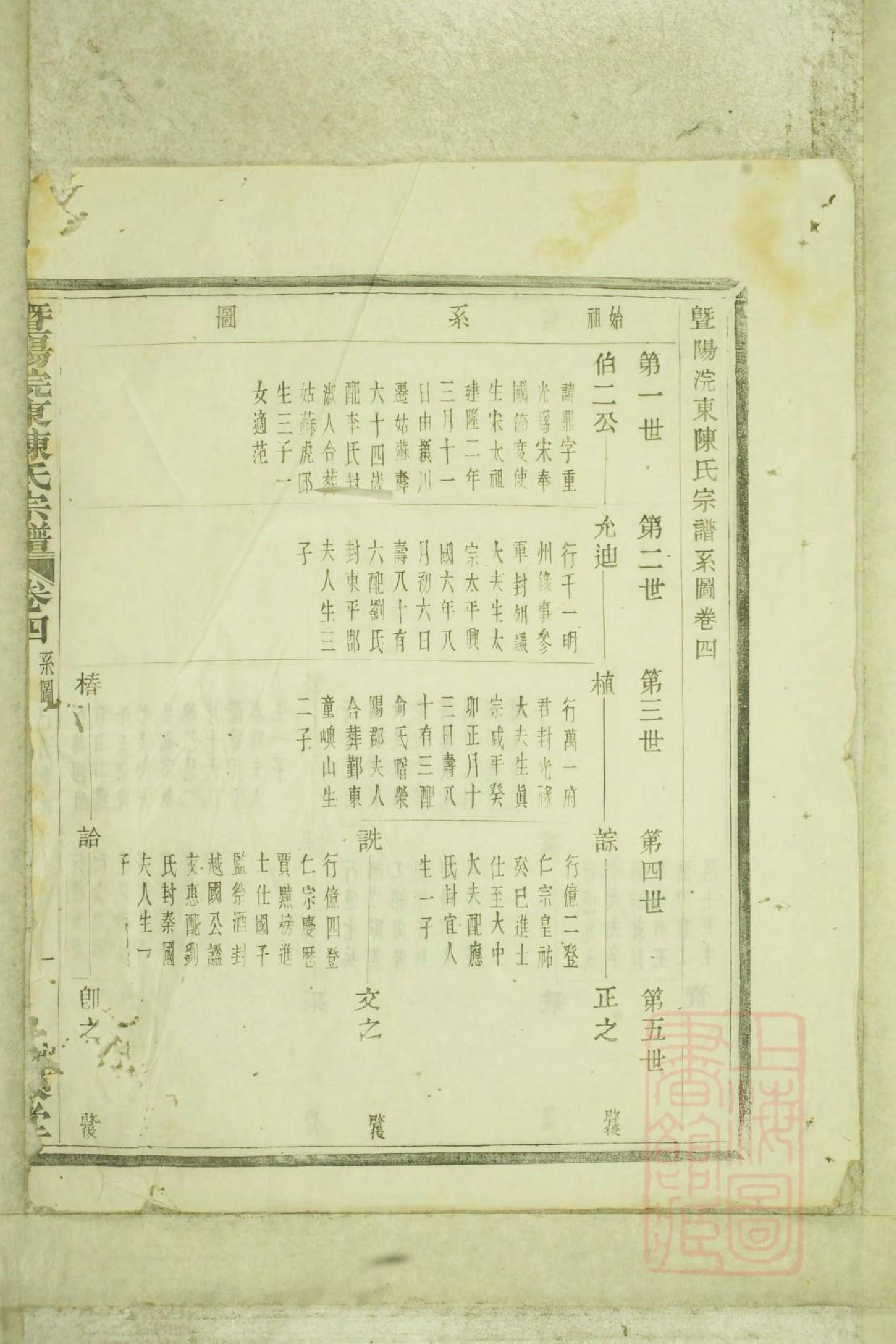 0681暨阳浣东陈氏宗谱_002_第3页